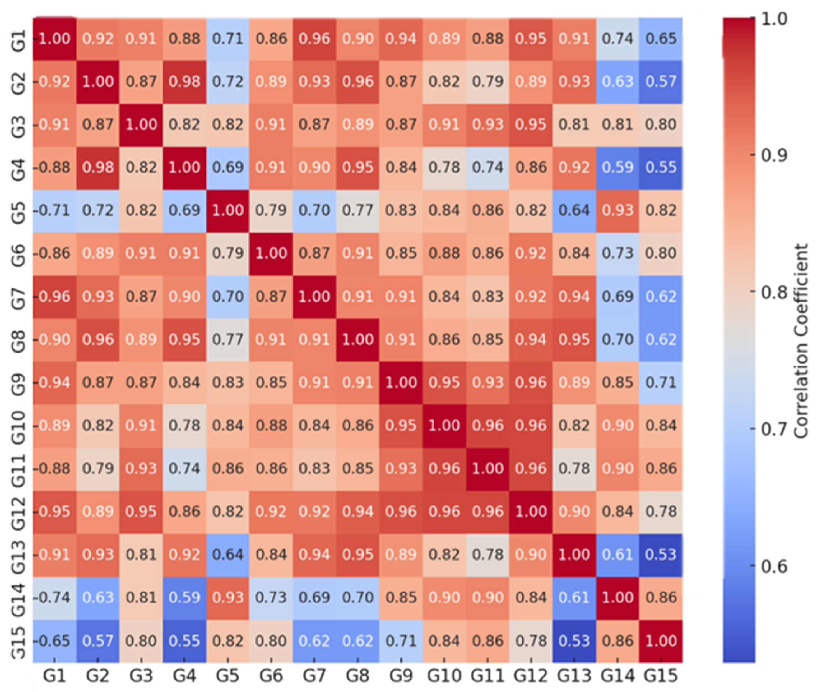 Buildings 15 03434 g002