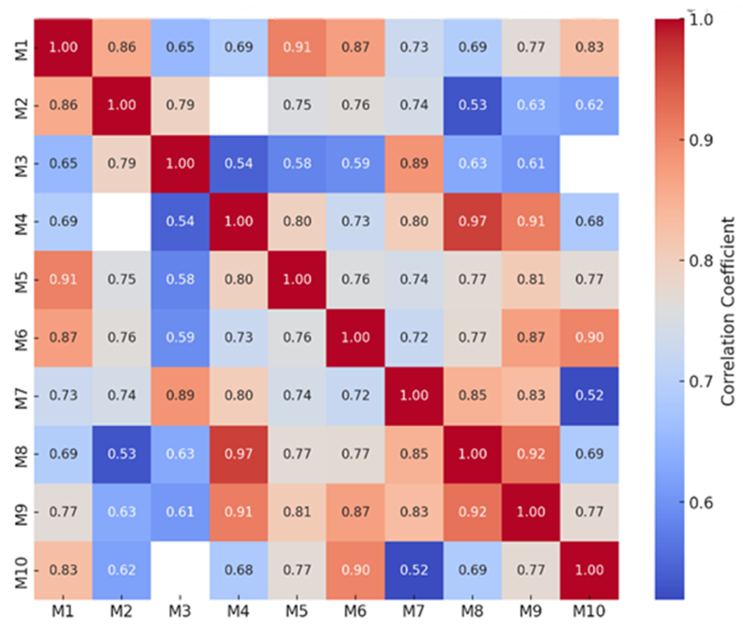 Buildings 15 03434 g003