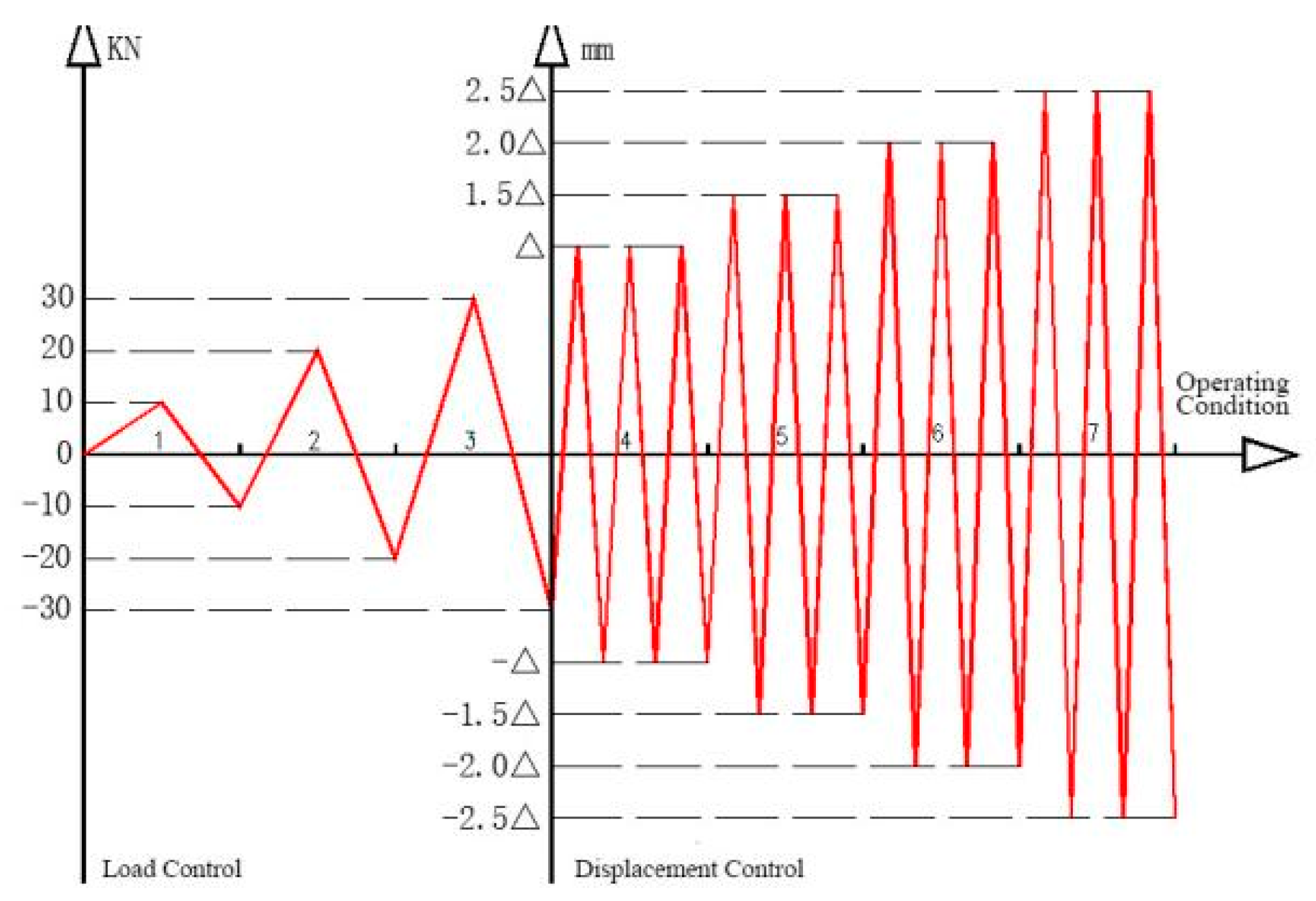 Buildings 15 03435 g005 Buildings 15 03435 g005