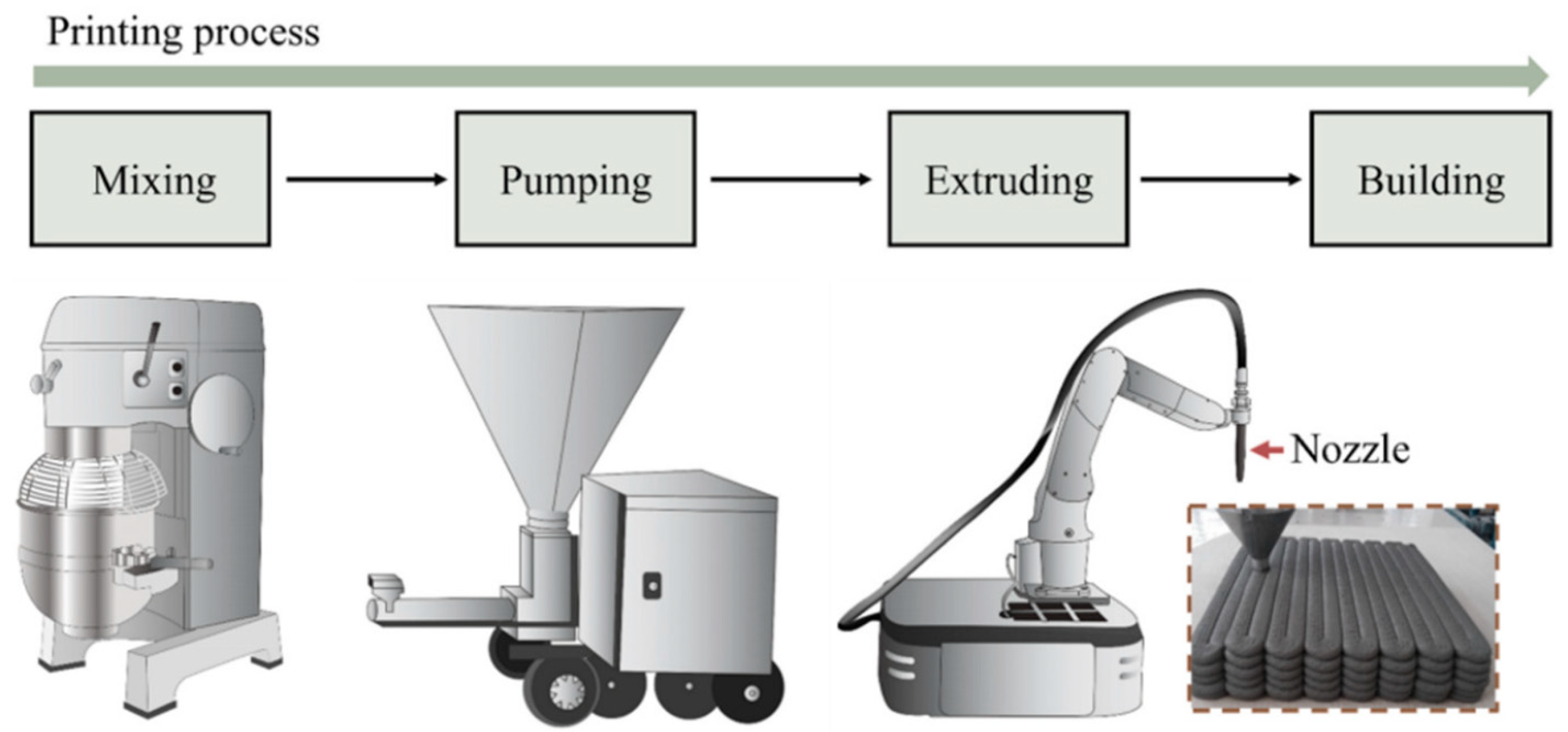 Buildings 15 03436 g001