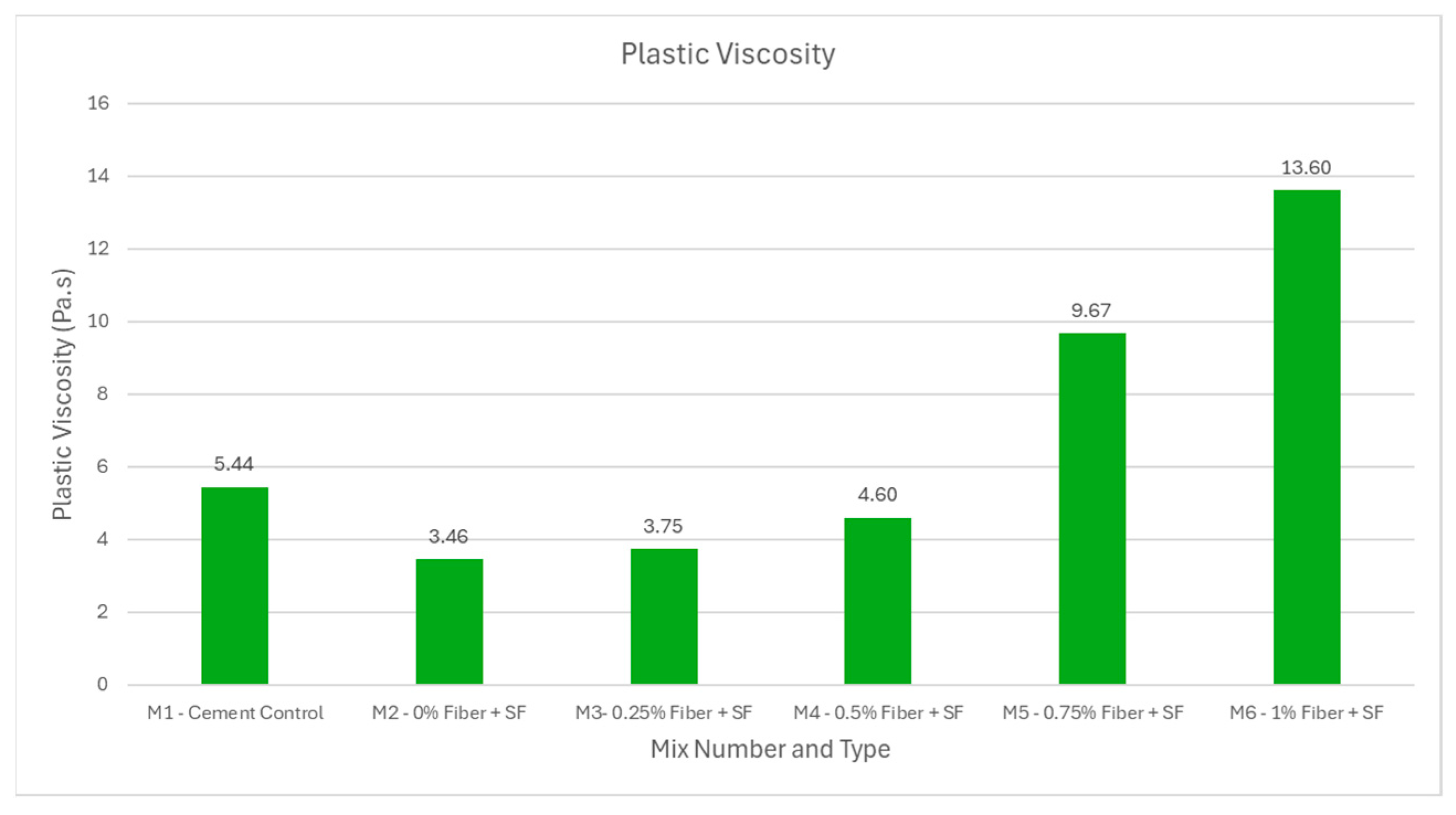 Buildings 15 03436 g013 Buildings 15 03436 g013