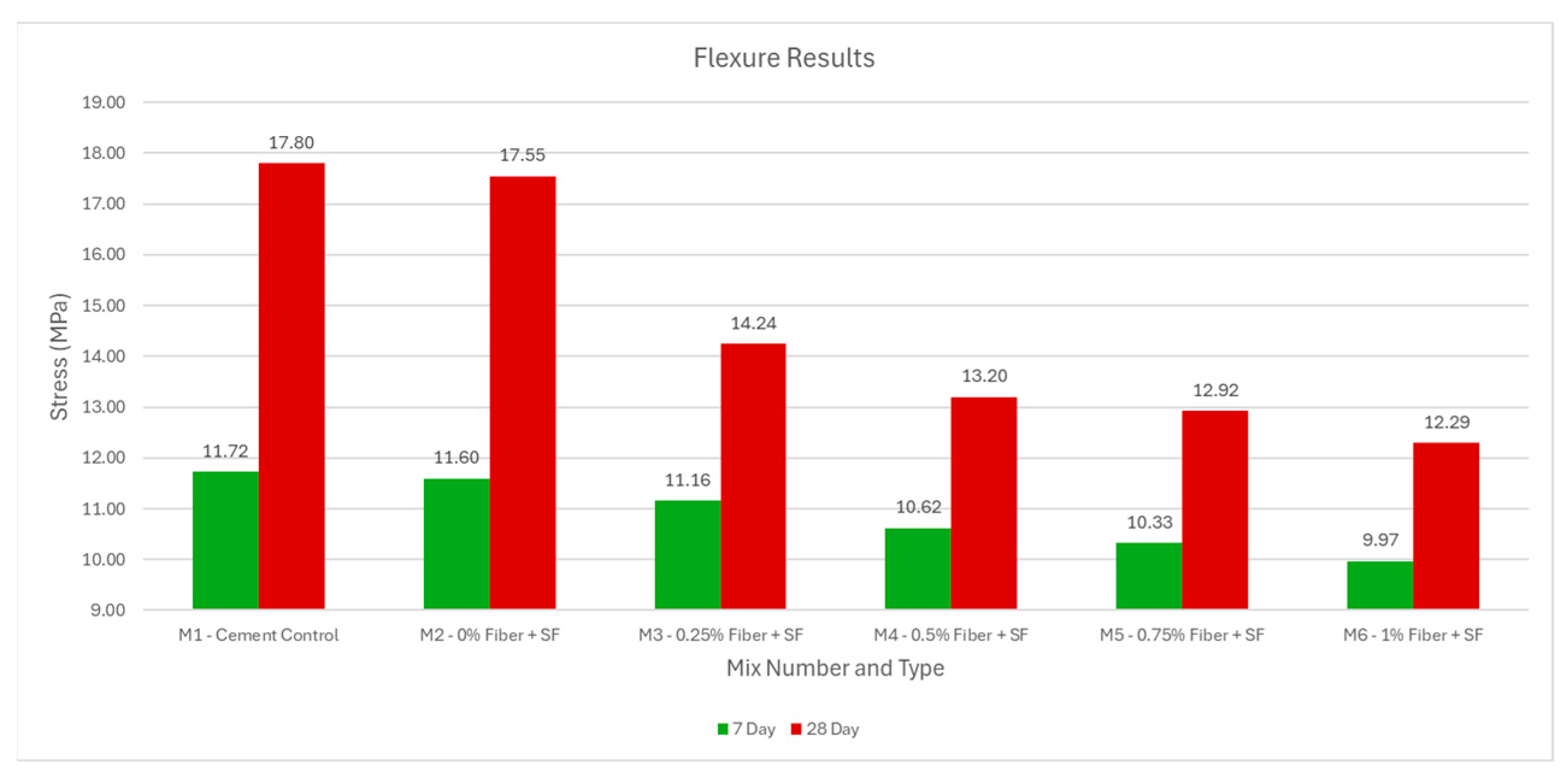 Buildings 15 03436 g017 Buildings 15 03436 g017