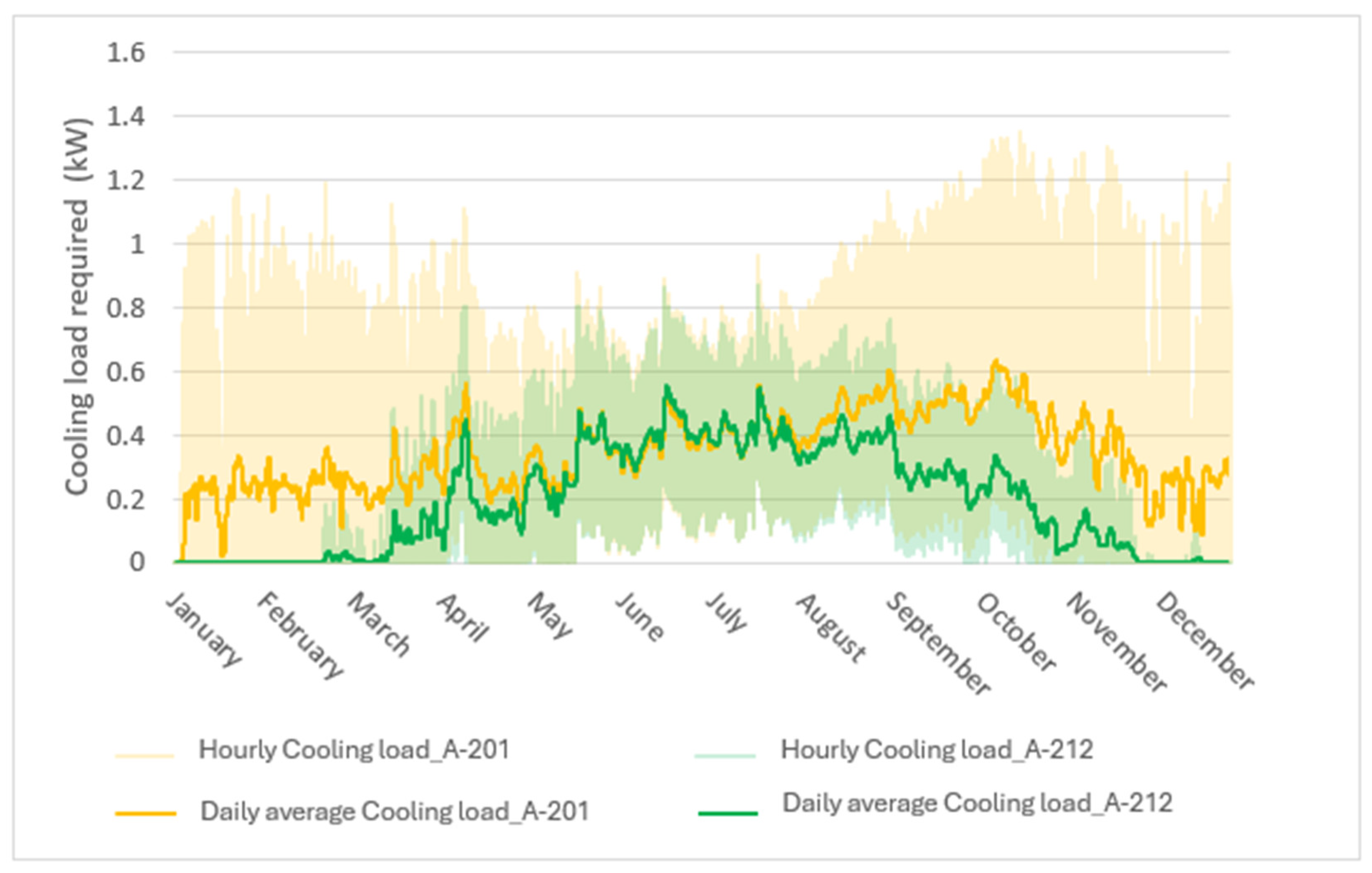 Buildings 15 03437 g005