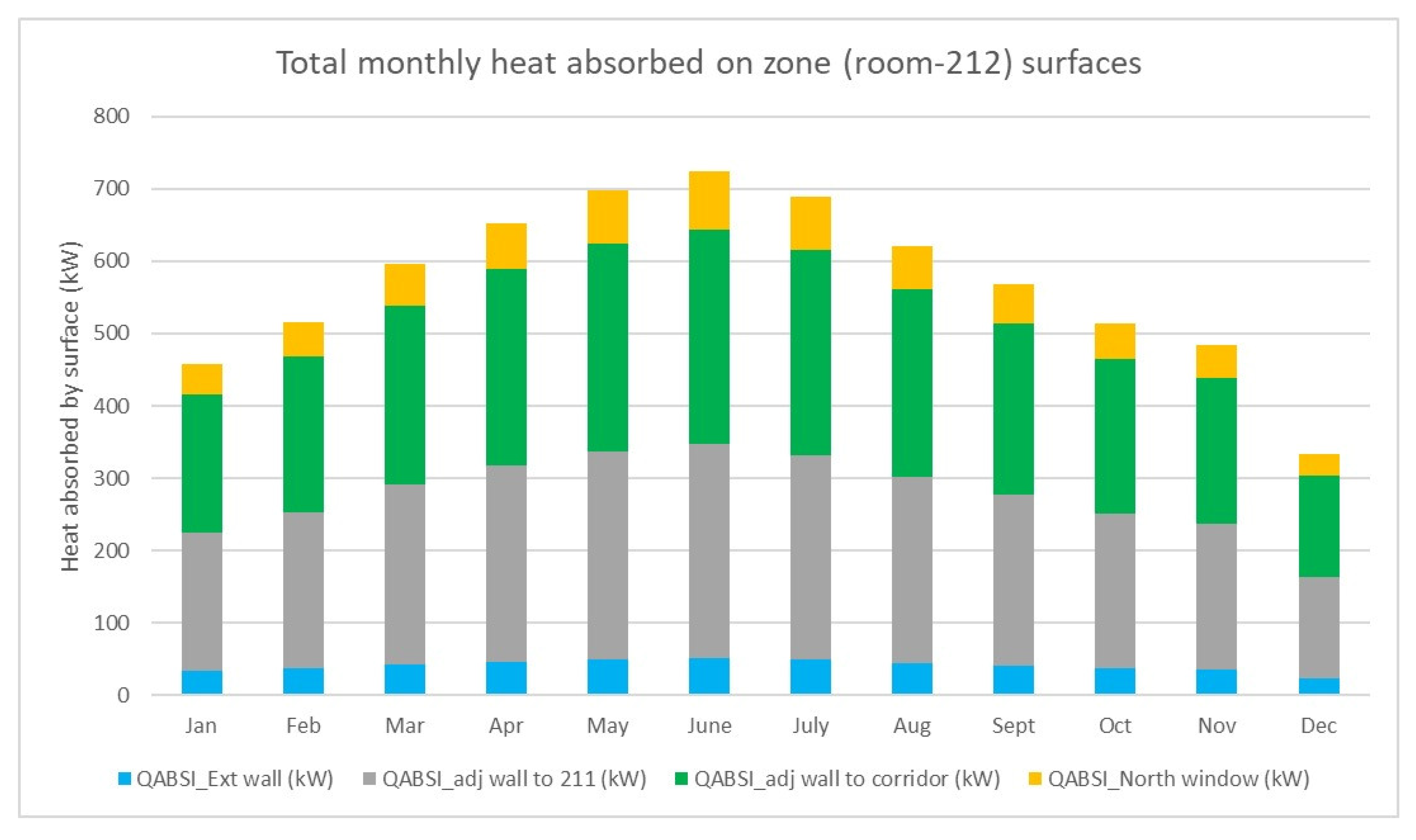 Buildings 15 03437 g006