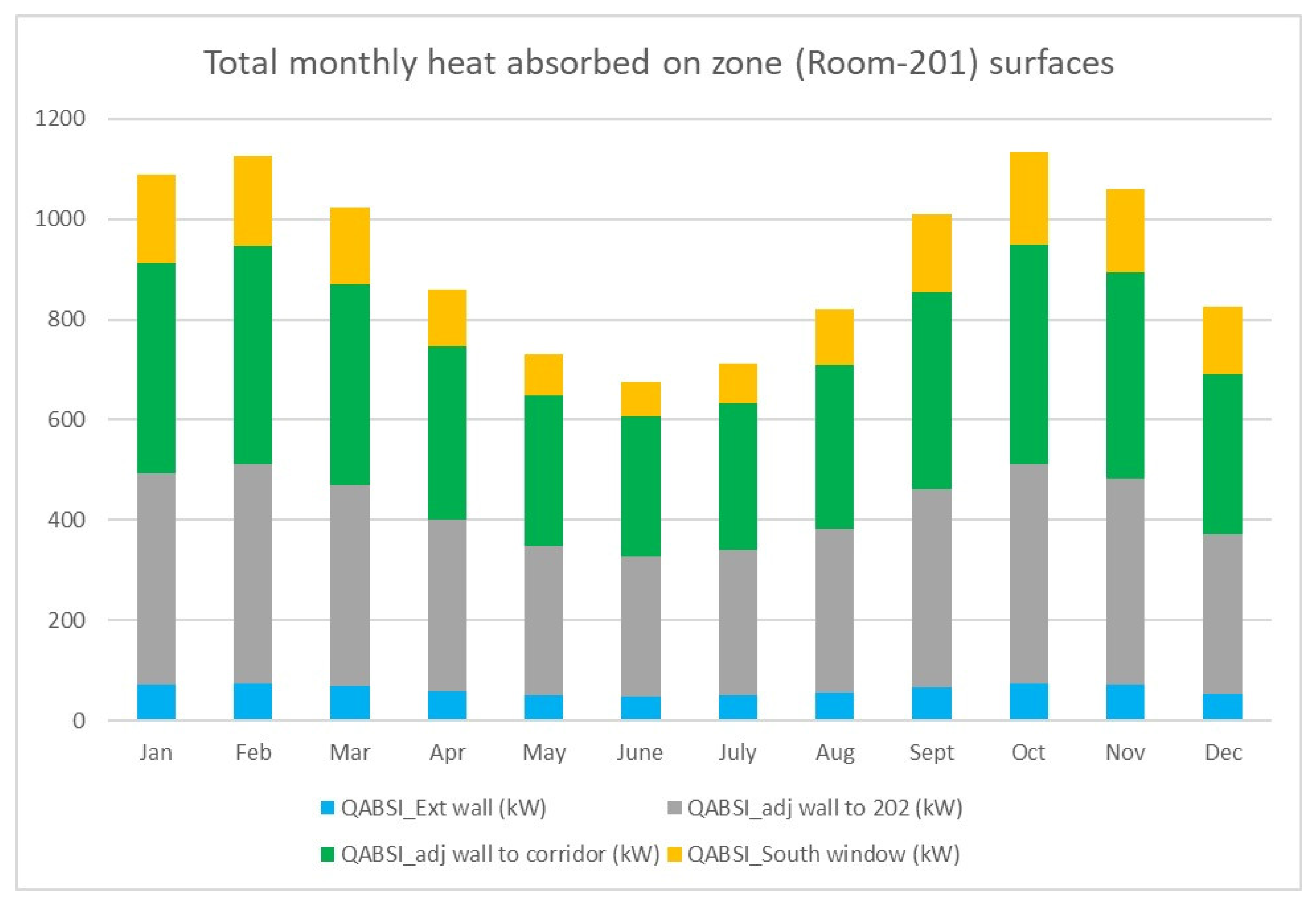 Buildings 15 03437 g007