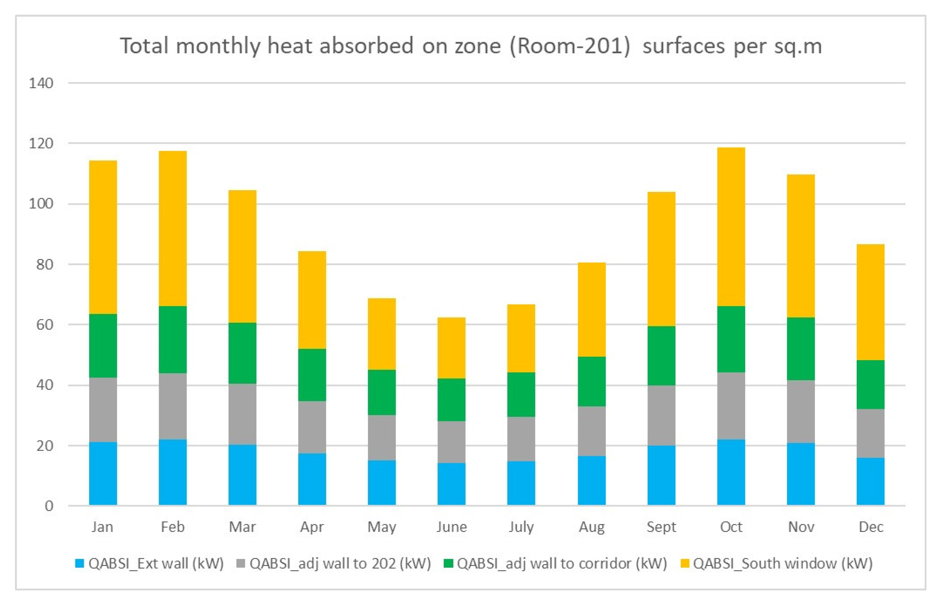 Buildings 15 03437 g009