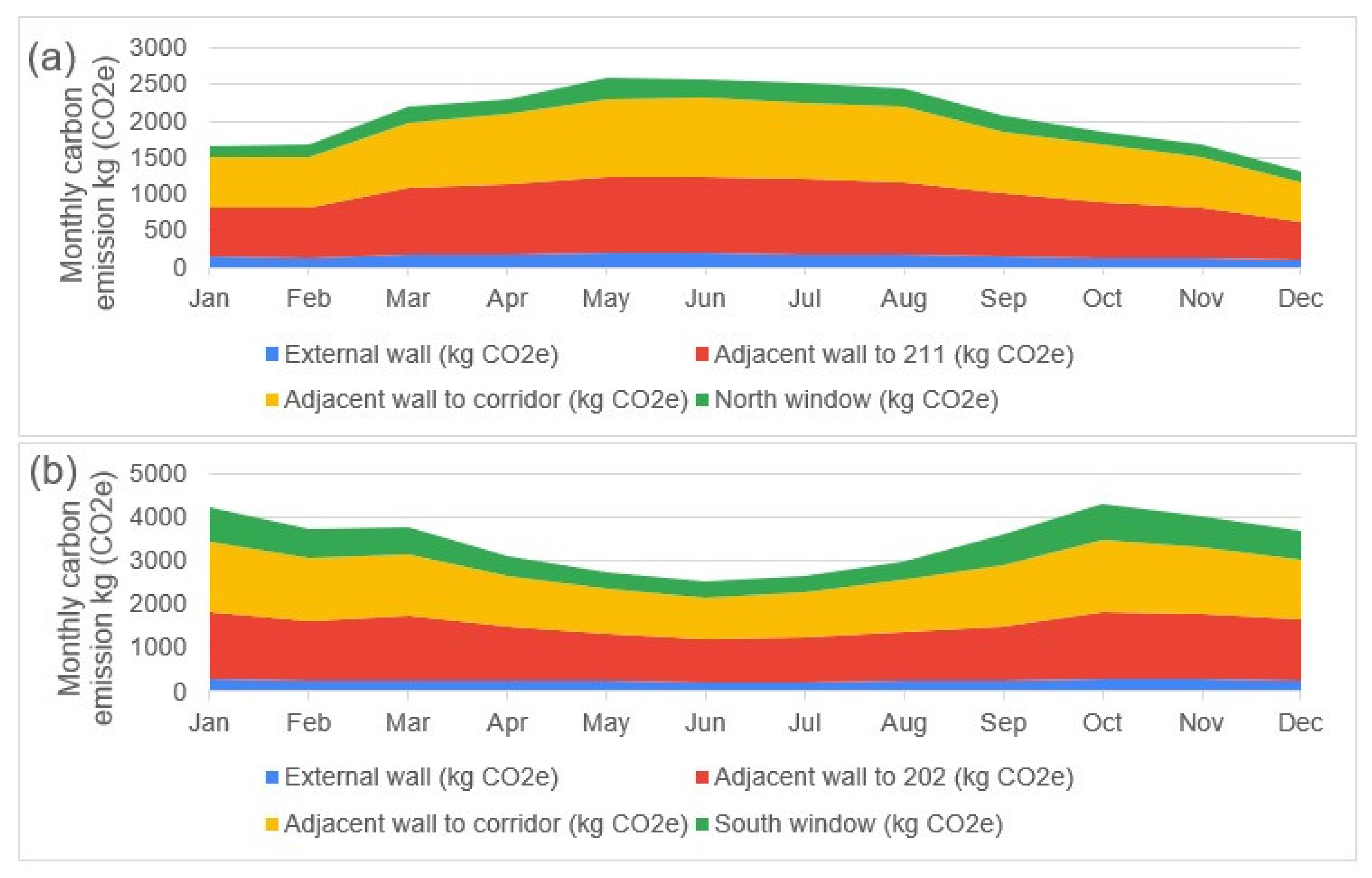 Buildings 15 03437 g010