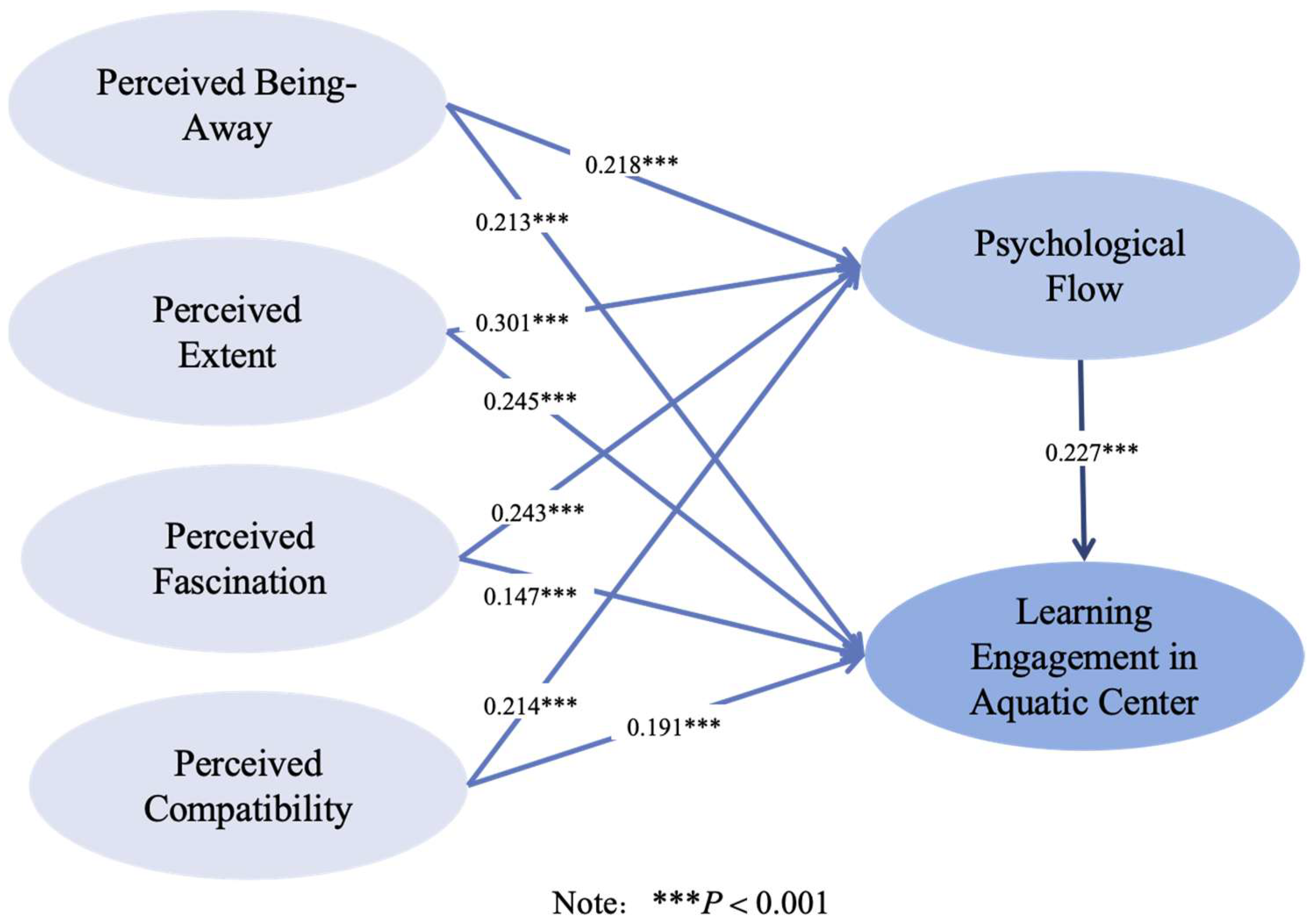 Buildings 15 03439 g003