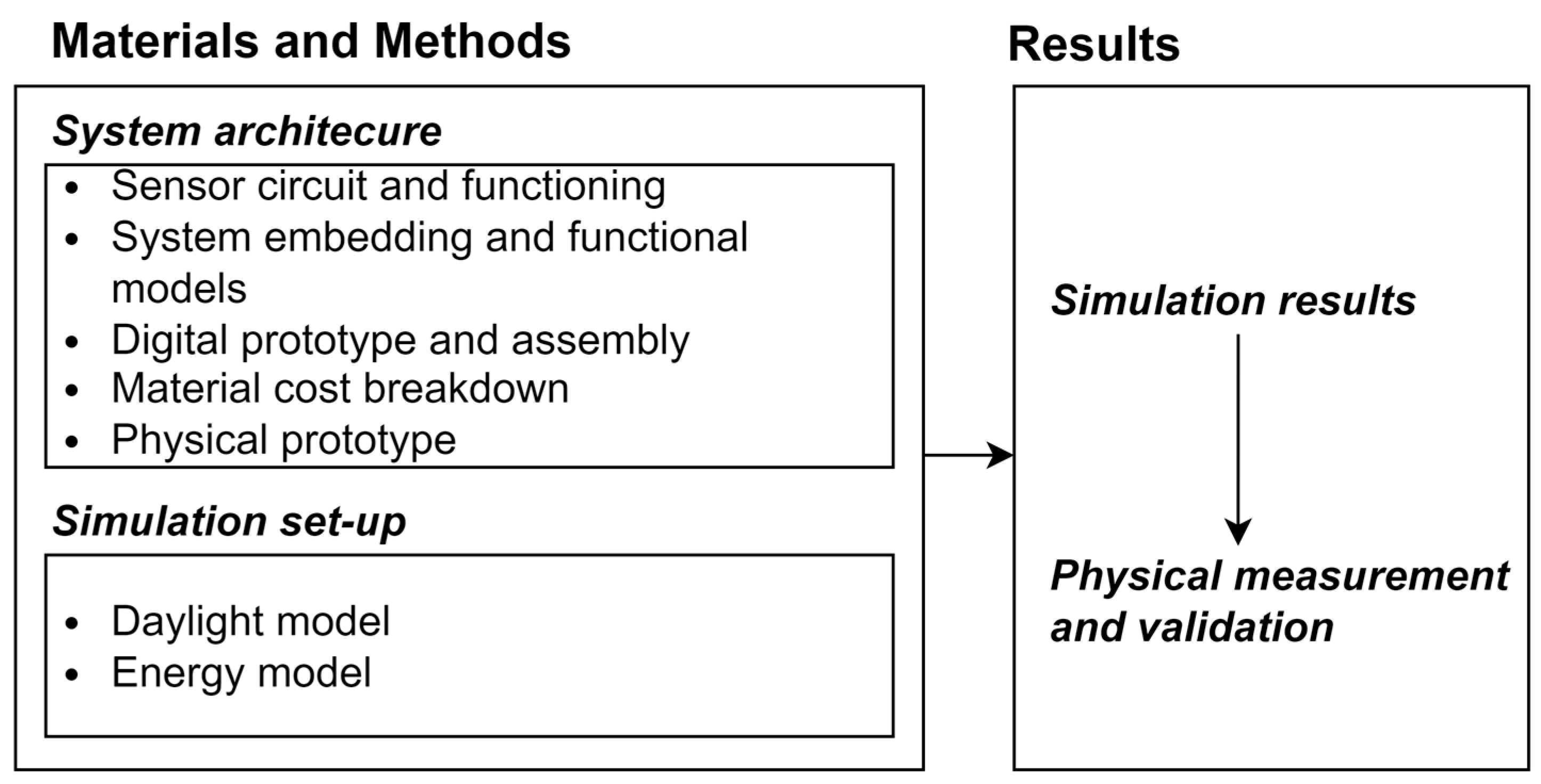 Buildings 15 03440 g001