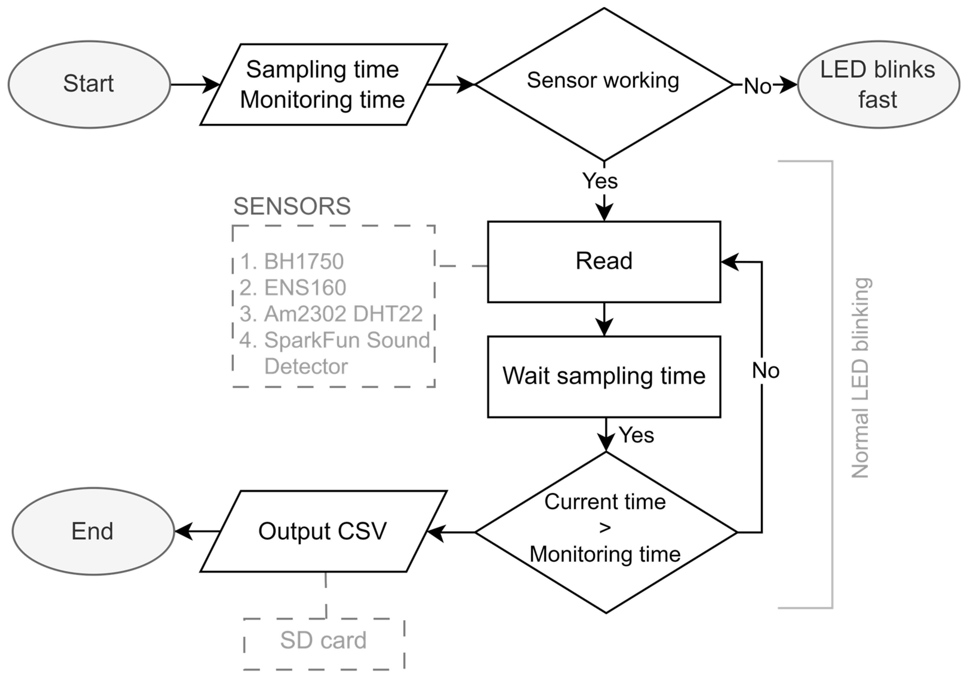 Buildings 15 03440 g002