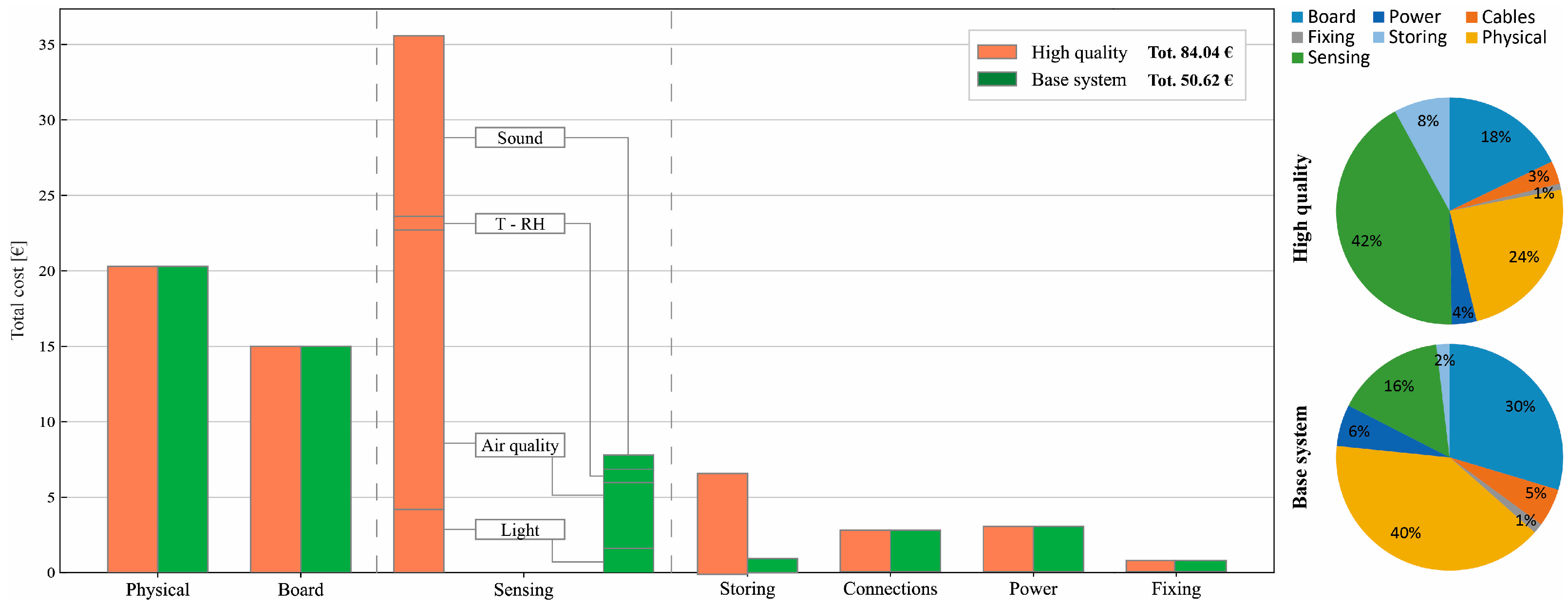 Buildings 15 03440 g005