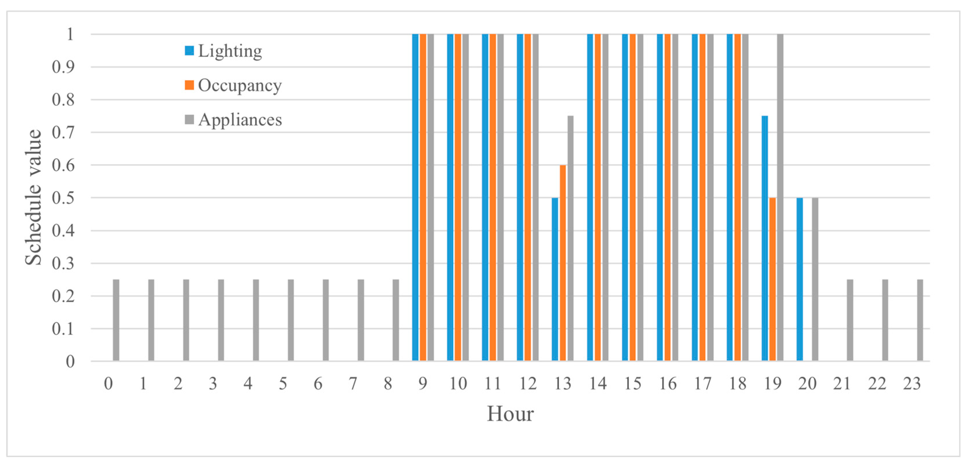 Buildings 15 03440 g008