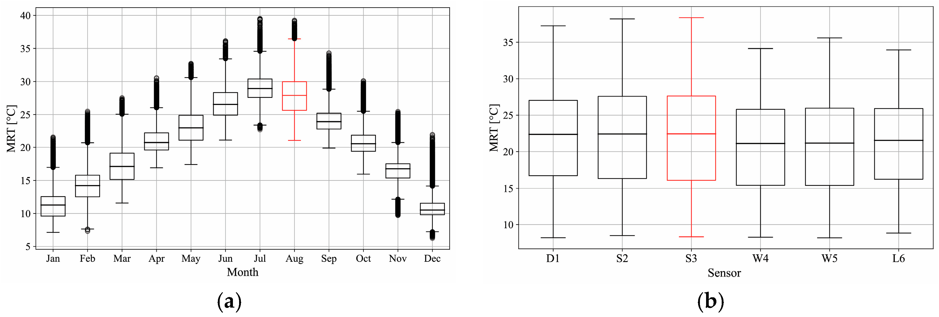 Buildings 15 03440 g010