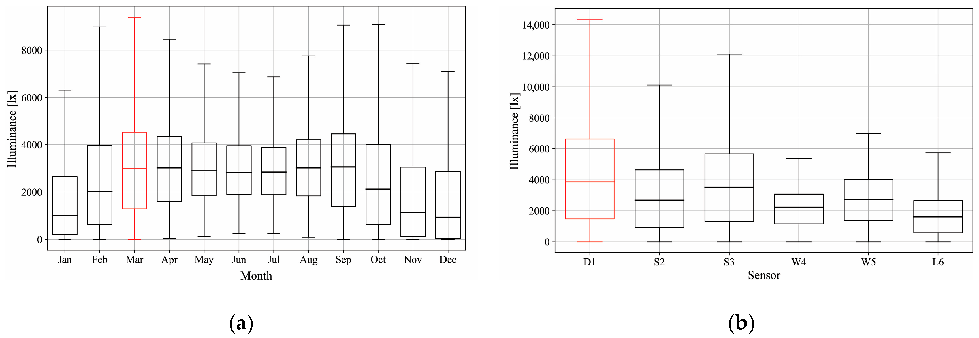 Buildings 15 03440 g013