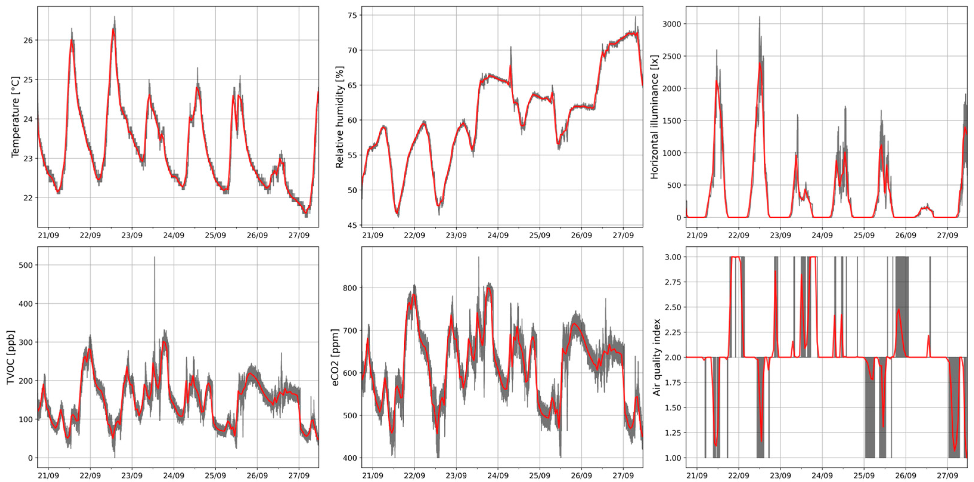 Buildings 15 03440 g016