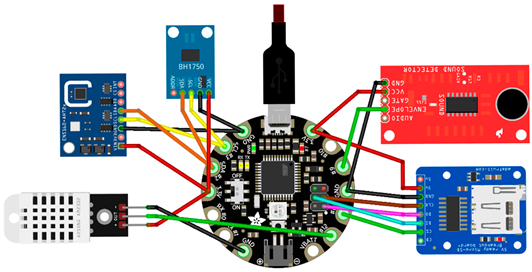 Buildings 15 03440 i001