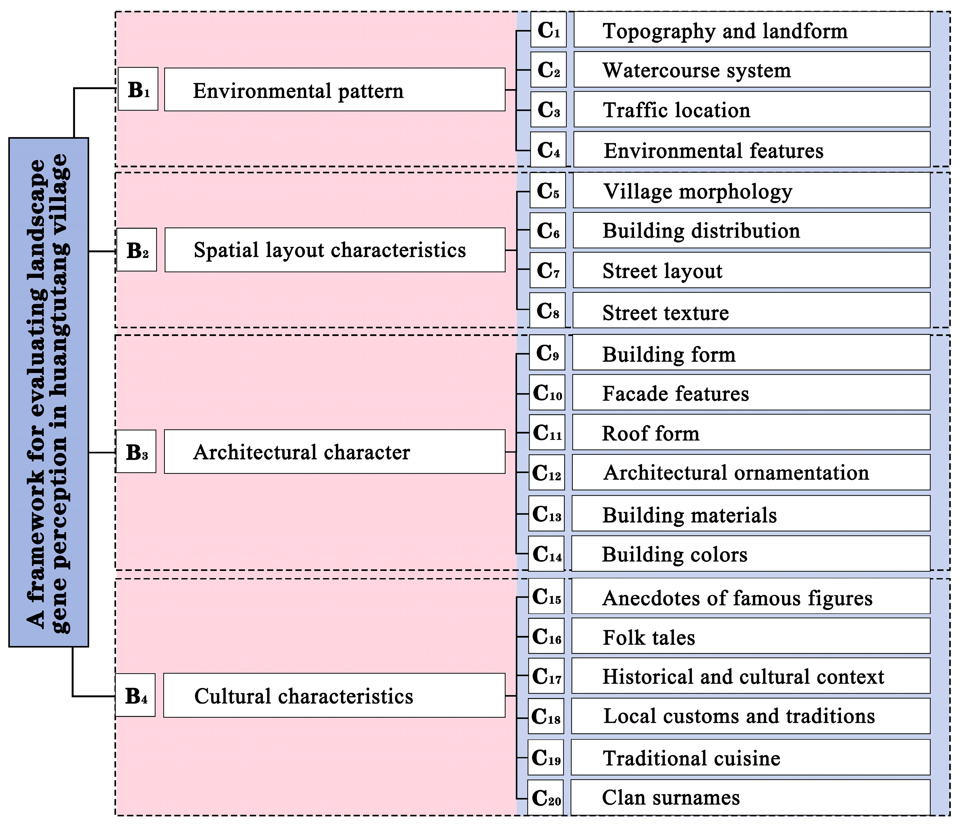 Buildings 15 03441 g003