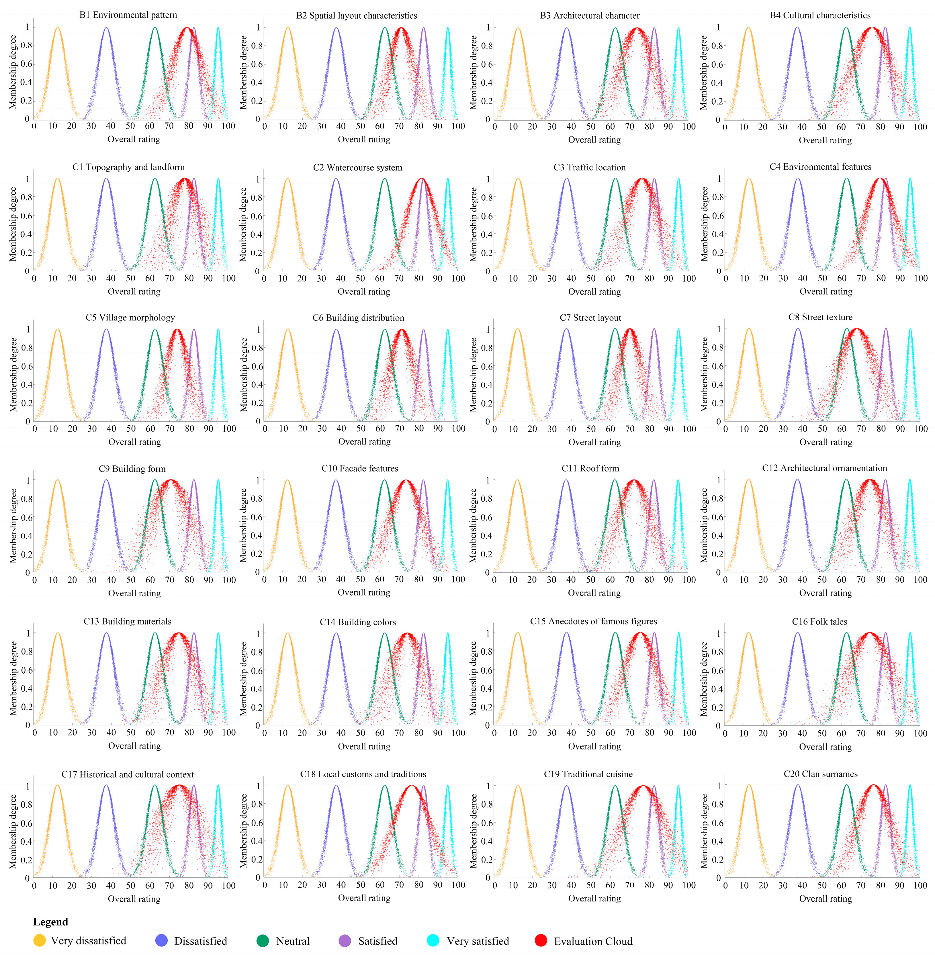 Buildings 15 03441 g006