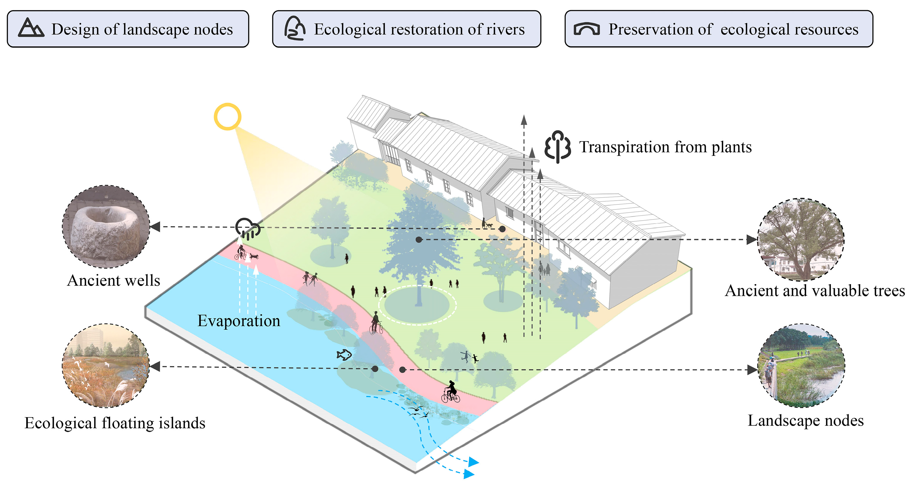 Buildings 15 03441 g007