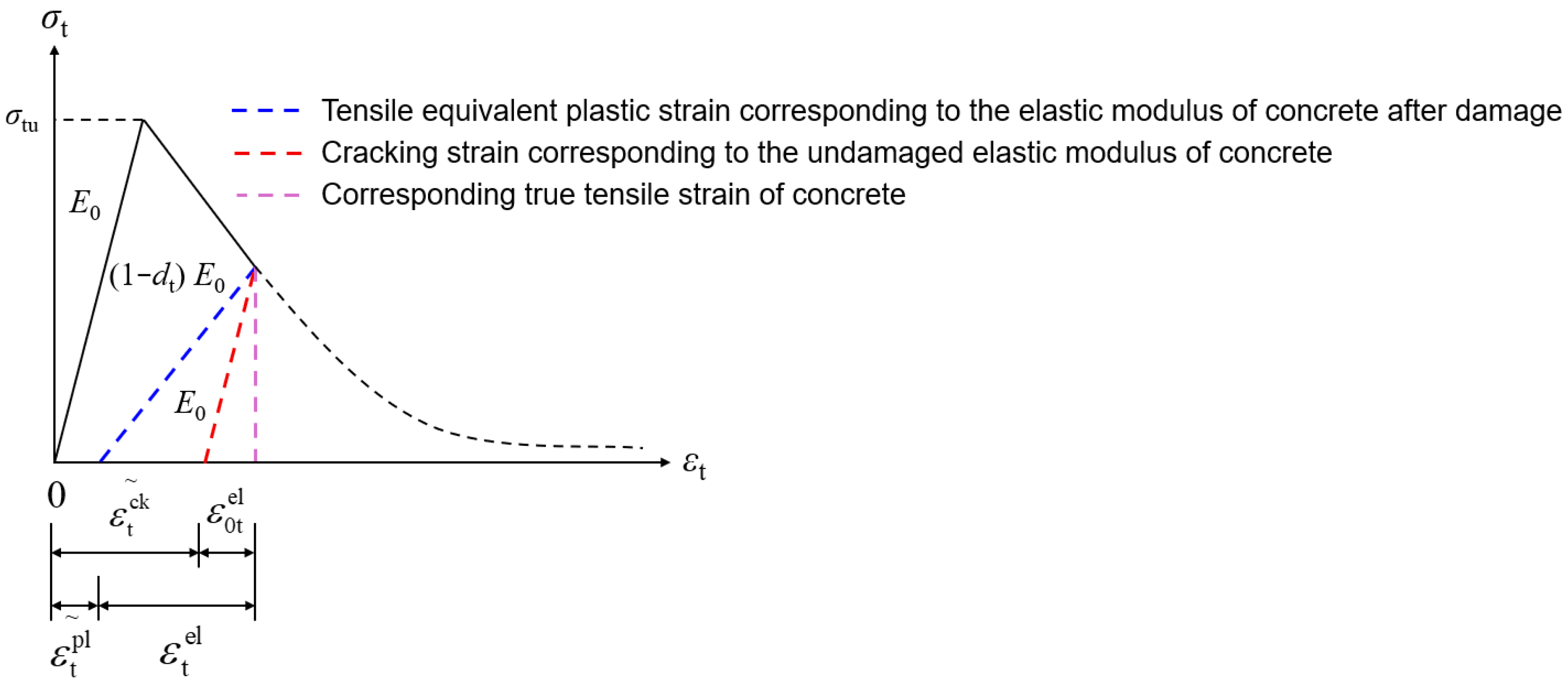 Buildings 15 03442 g005
