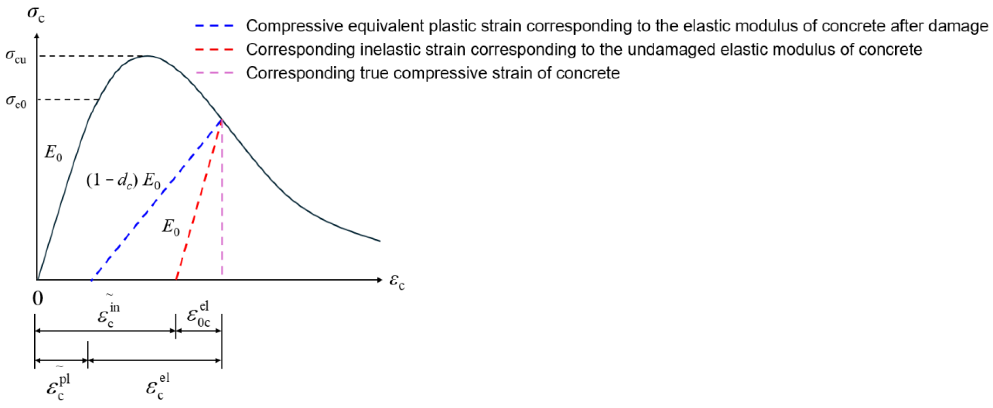 Buildings 15 03442 g006