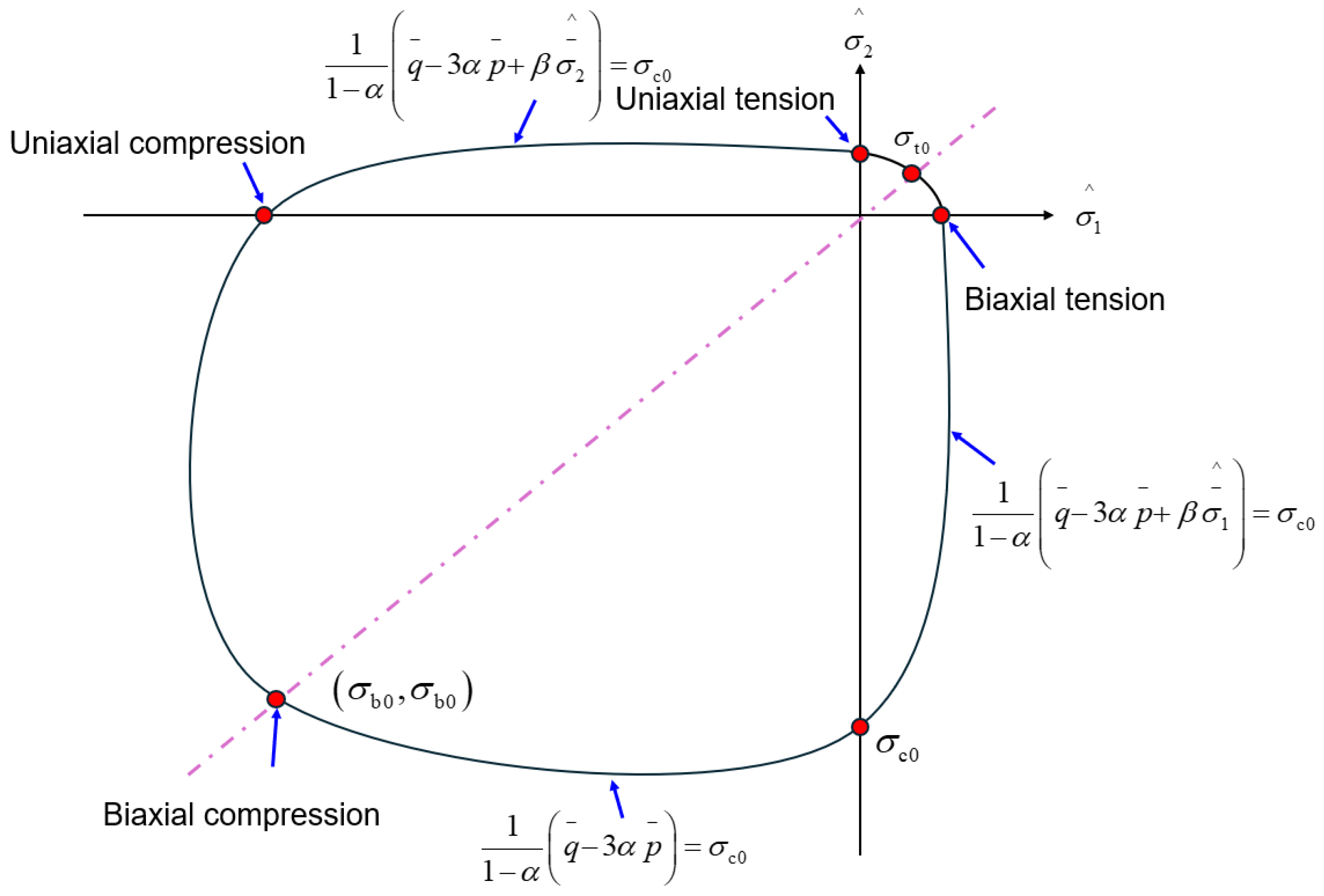 Buildings 15 03442 g007