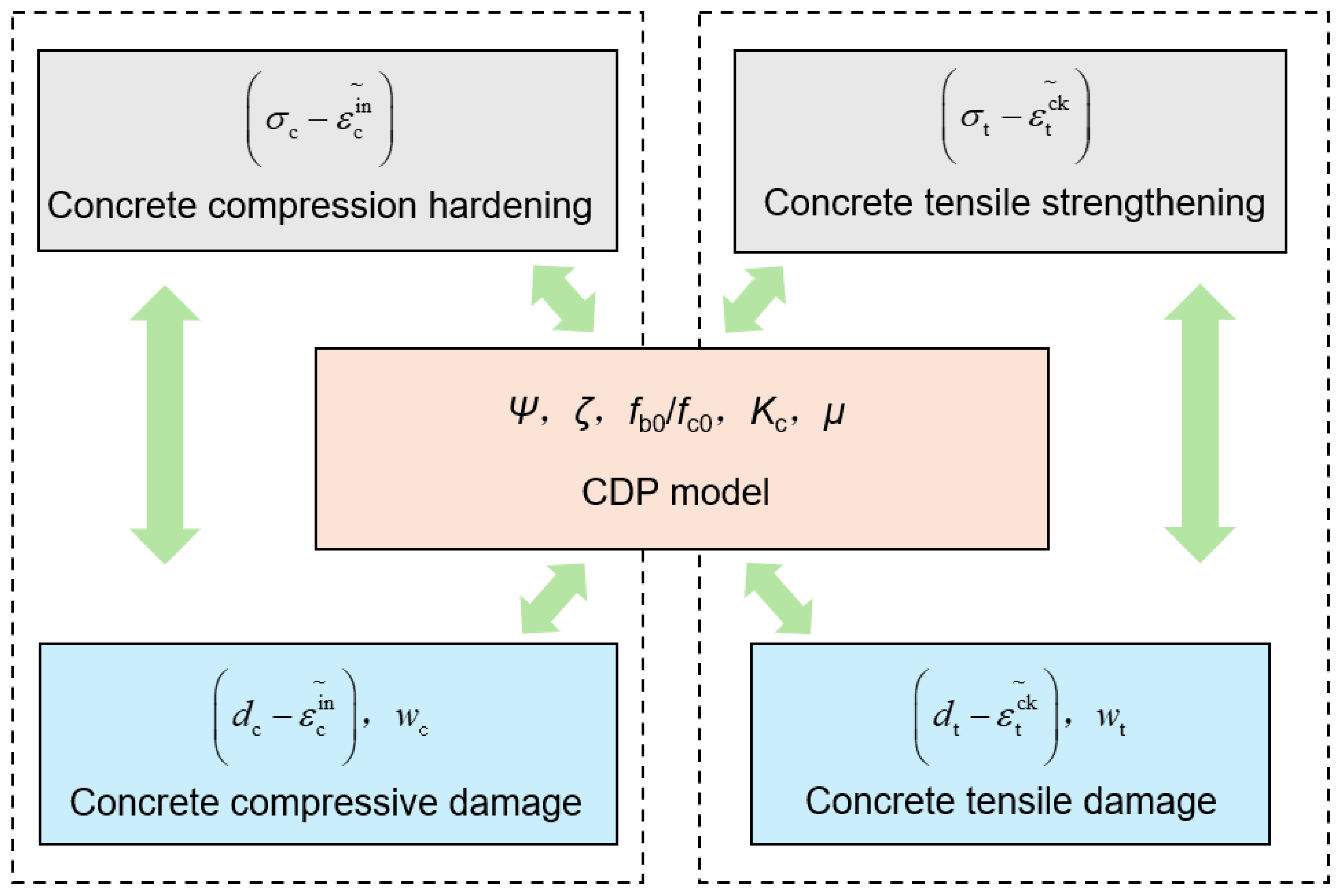 Buildings 15 03442 g008