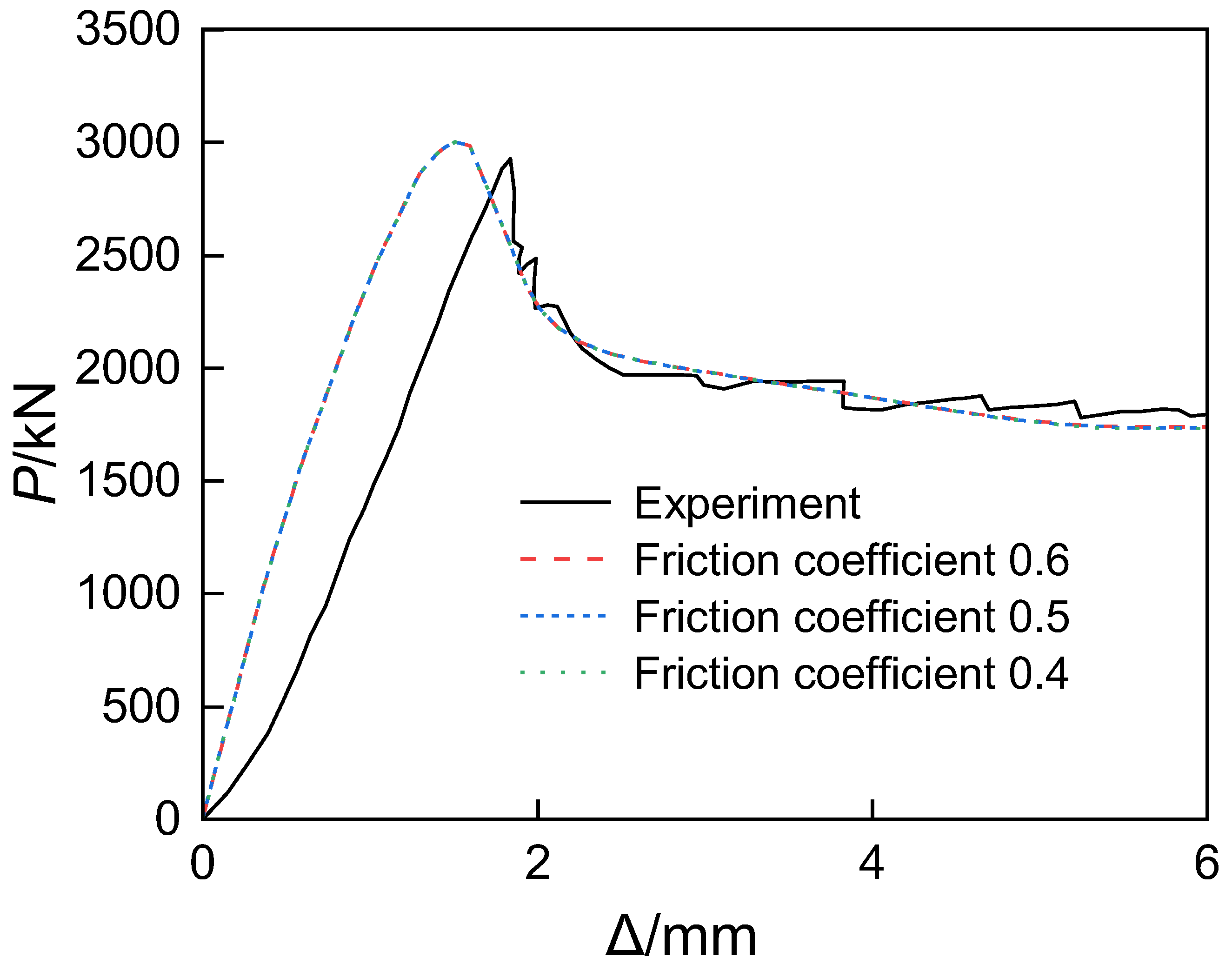 Buildings 15 03442 g009