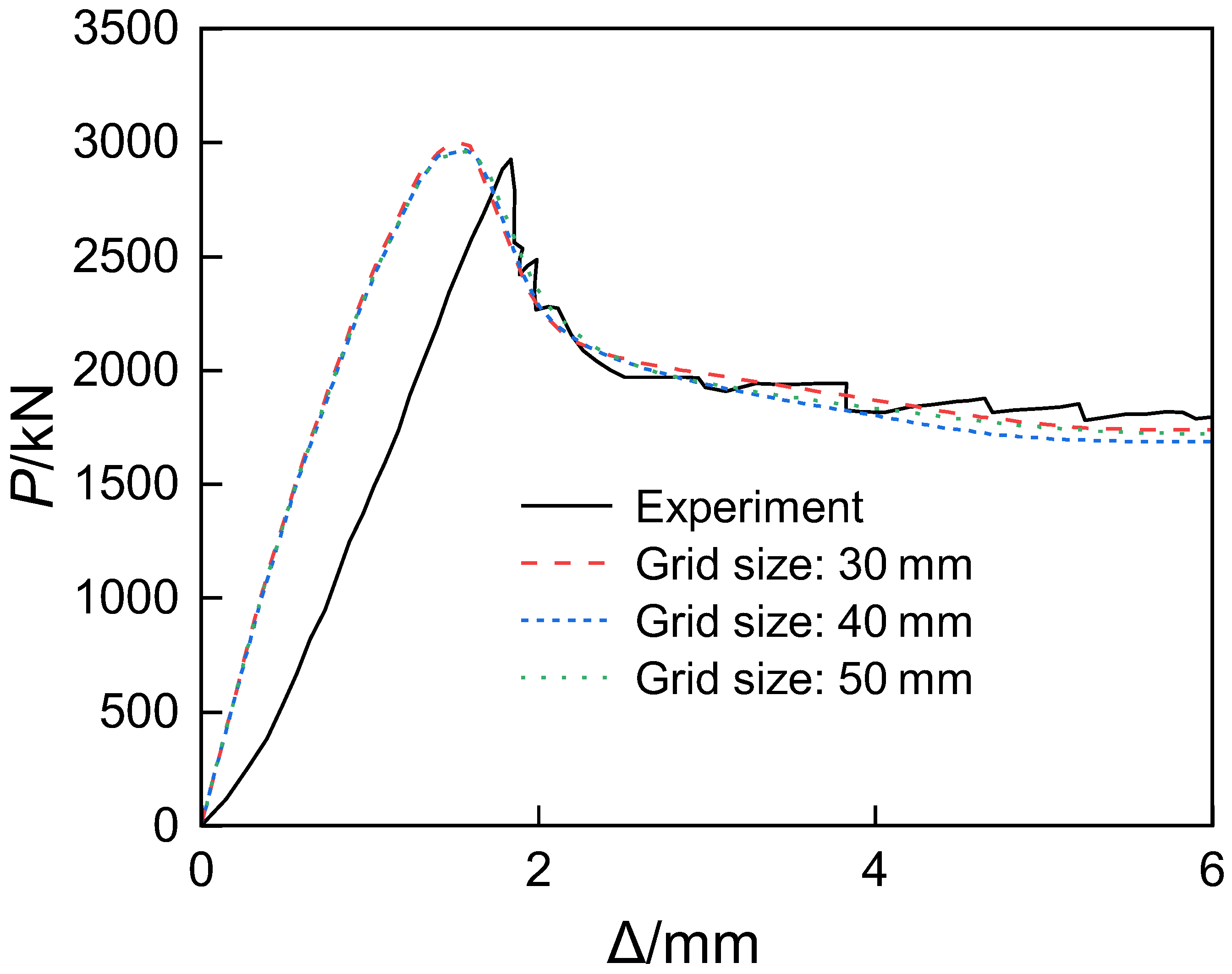 Buildings 15 03442 g010