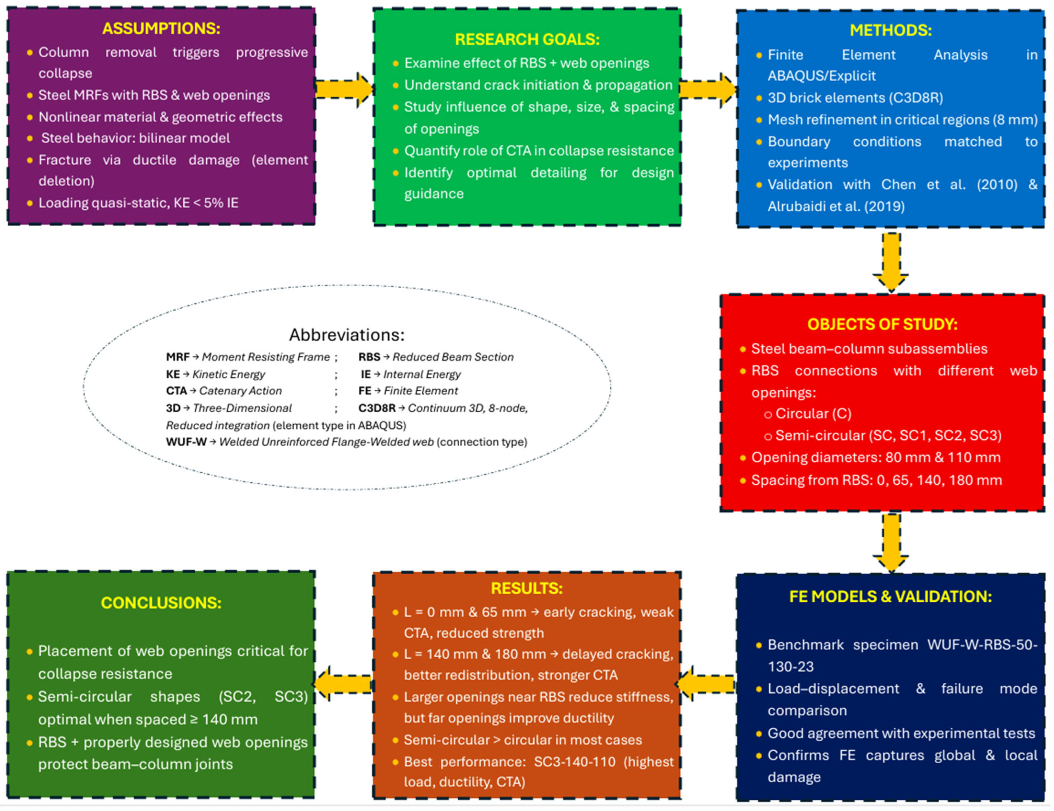 Buildings 15 03443 g016