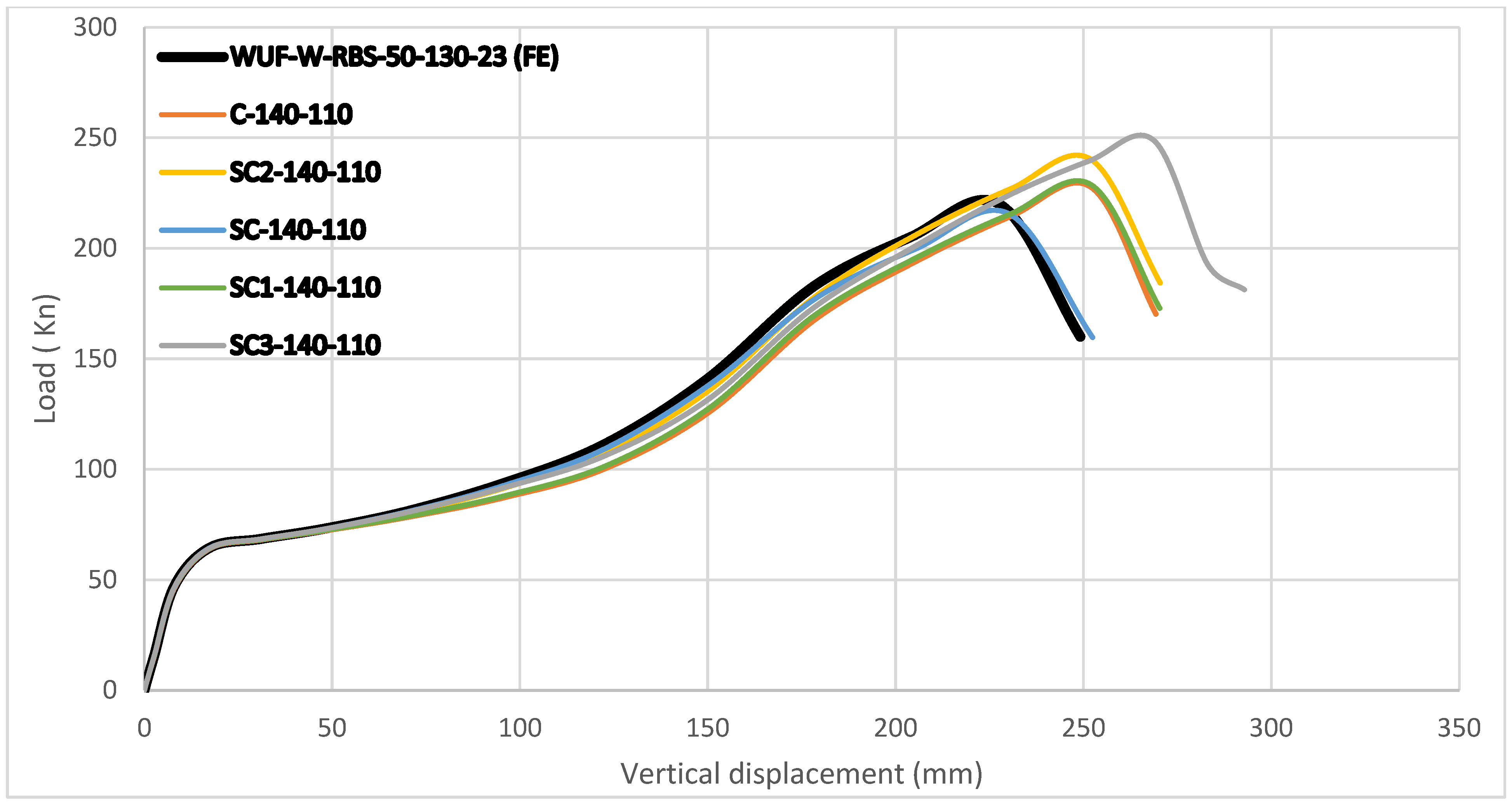 Buildings 15 03443 g025