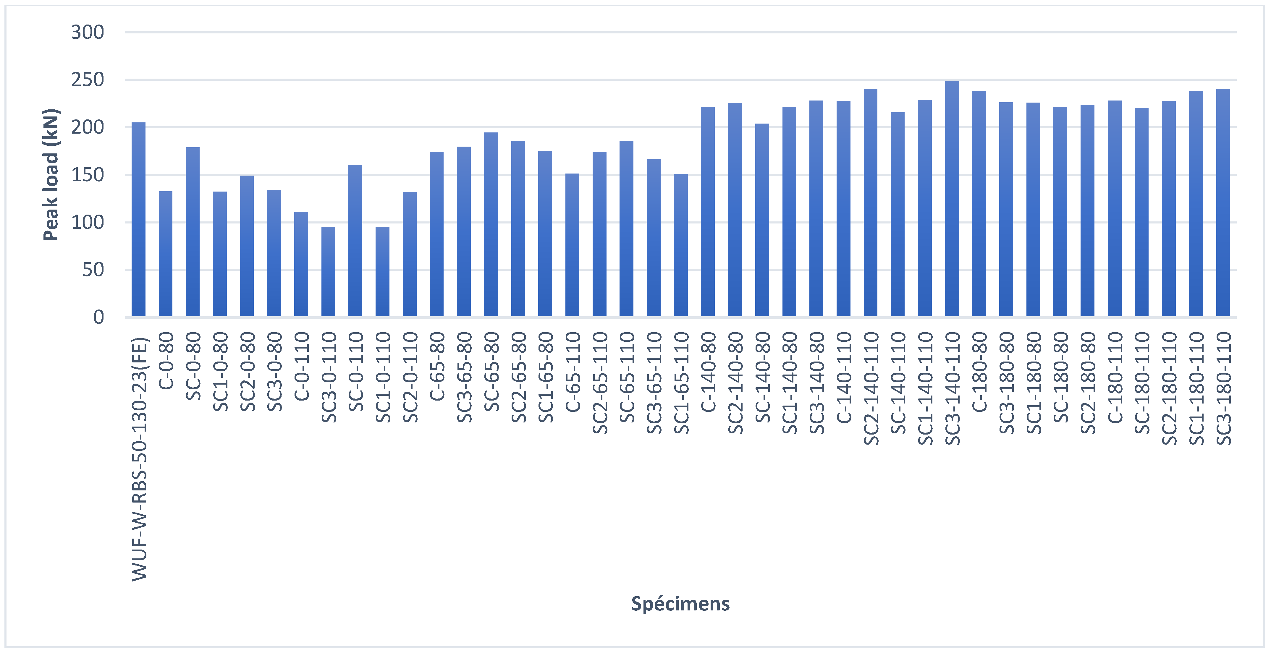 Buildings 15 03443 g029