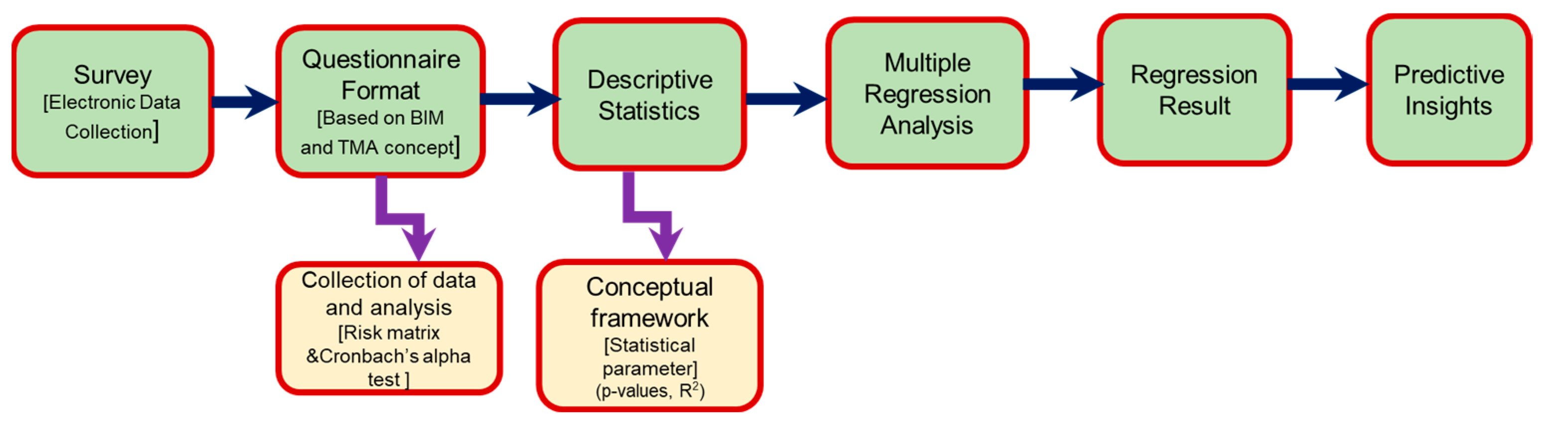 Buildings 15 03444 g001