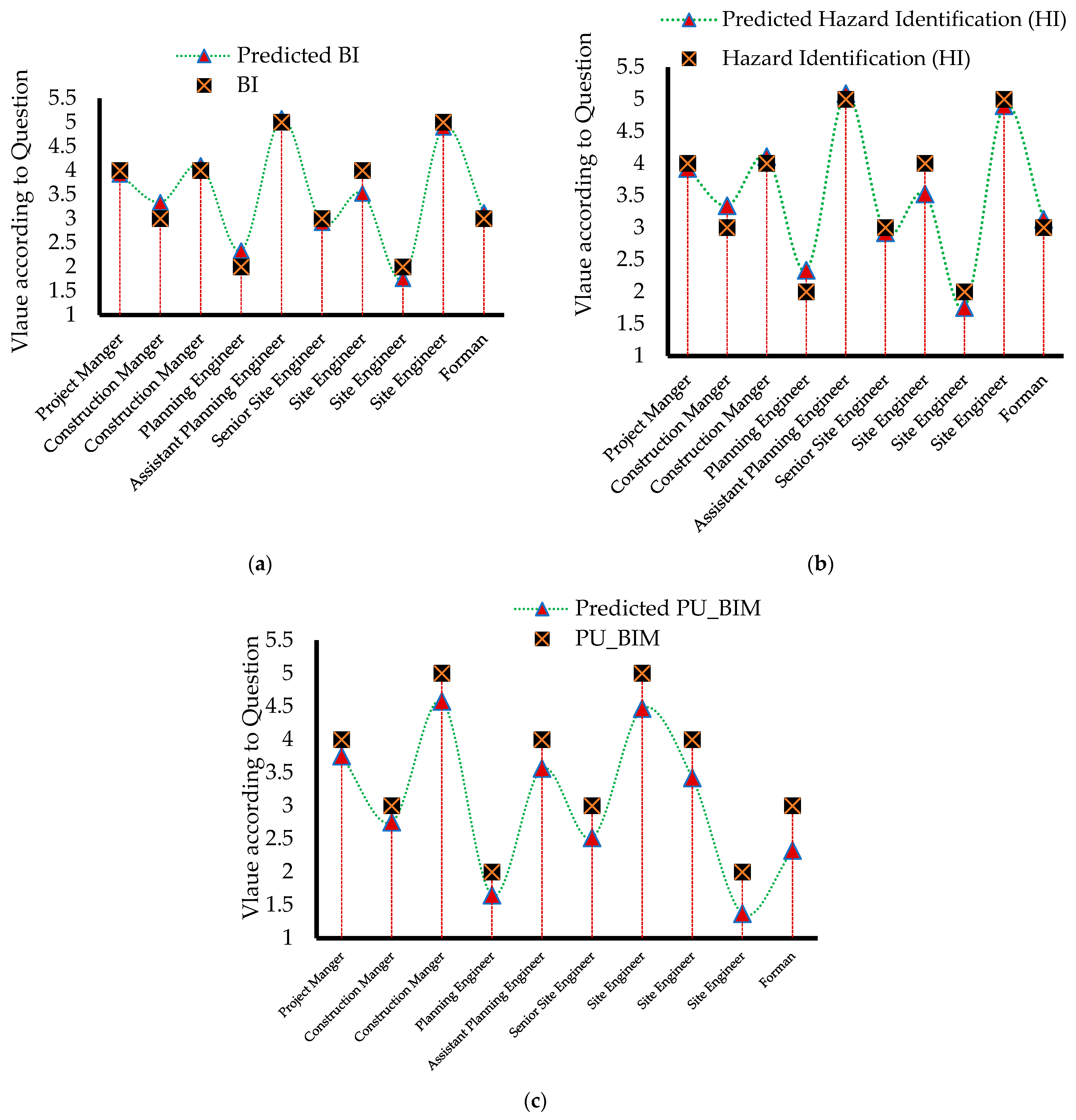 Buildings 15 03444 g008