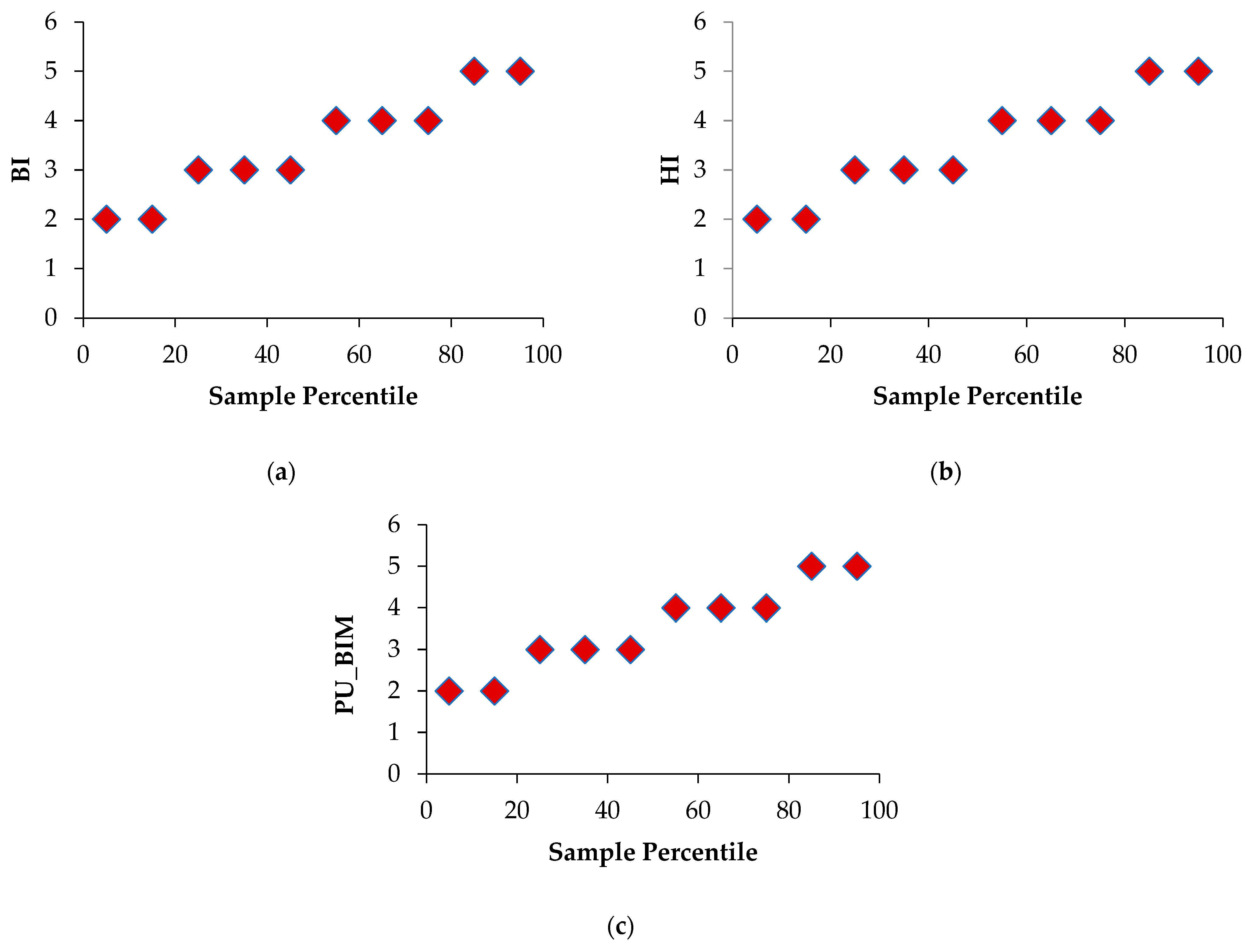 Buildings 15 03444 g009