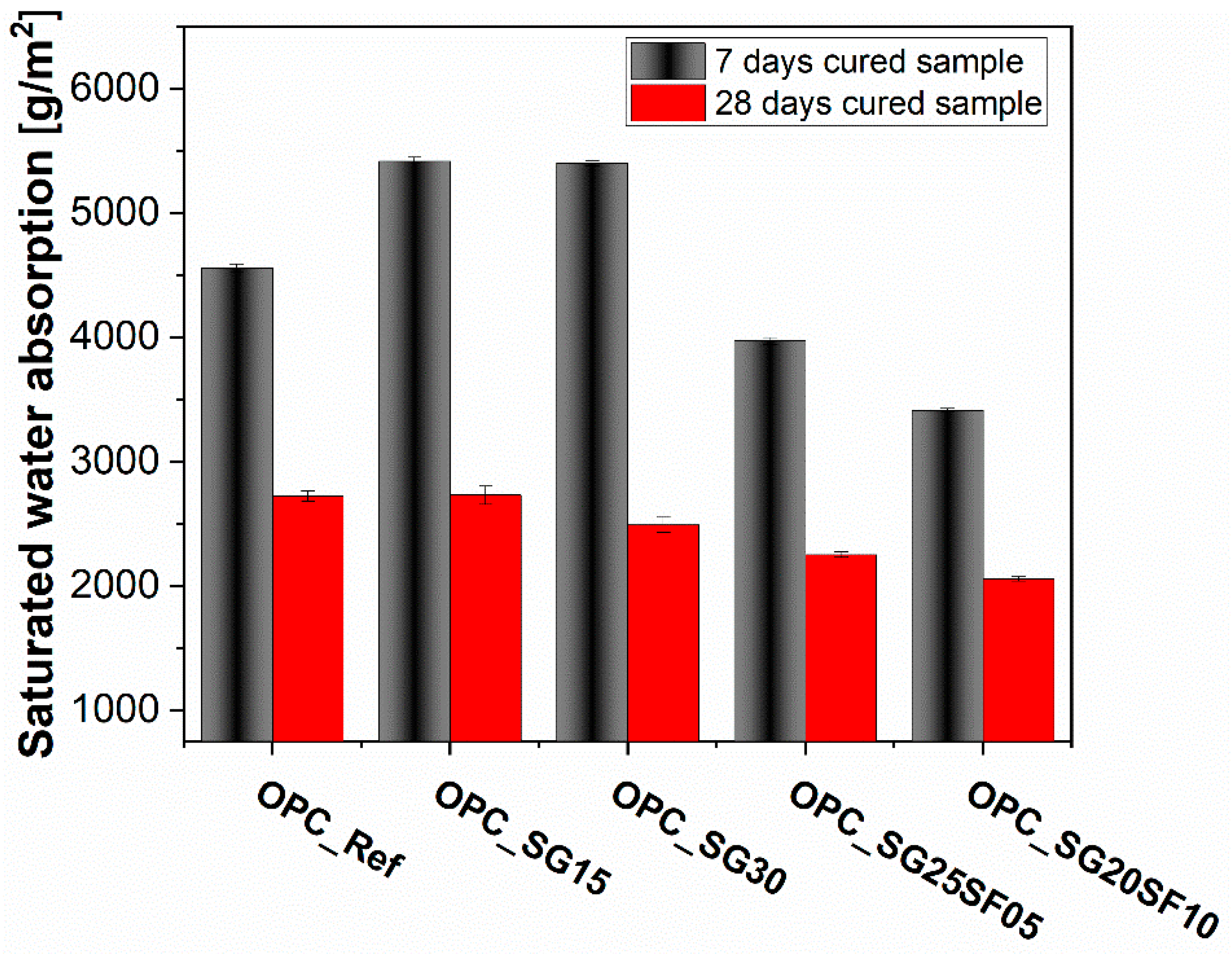 Buildings 15 03450 g004