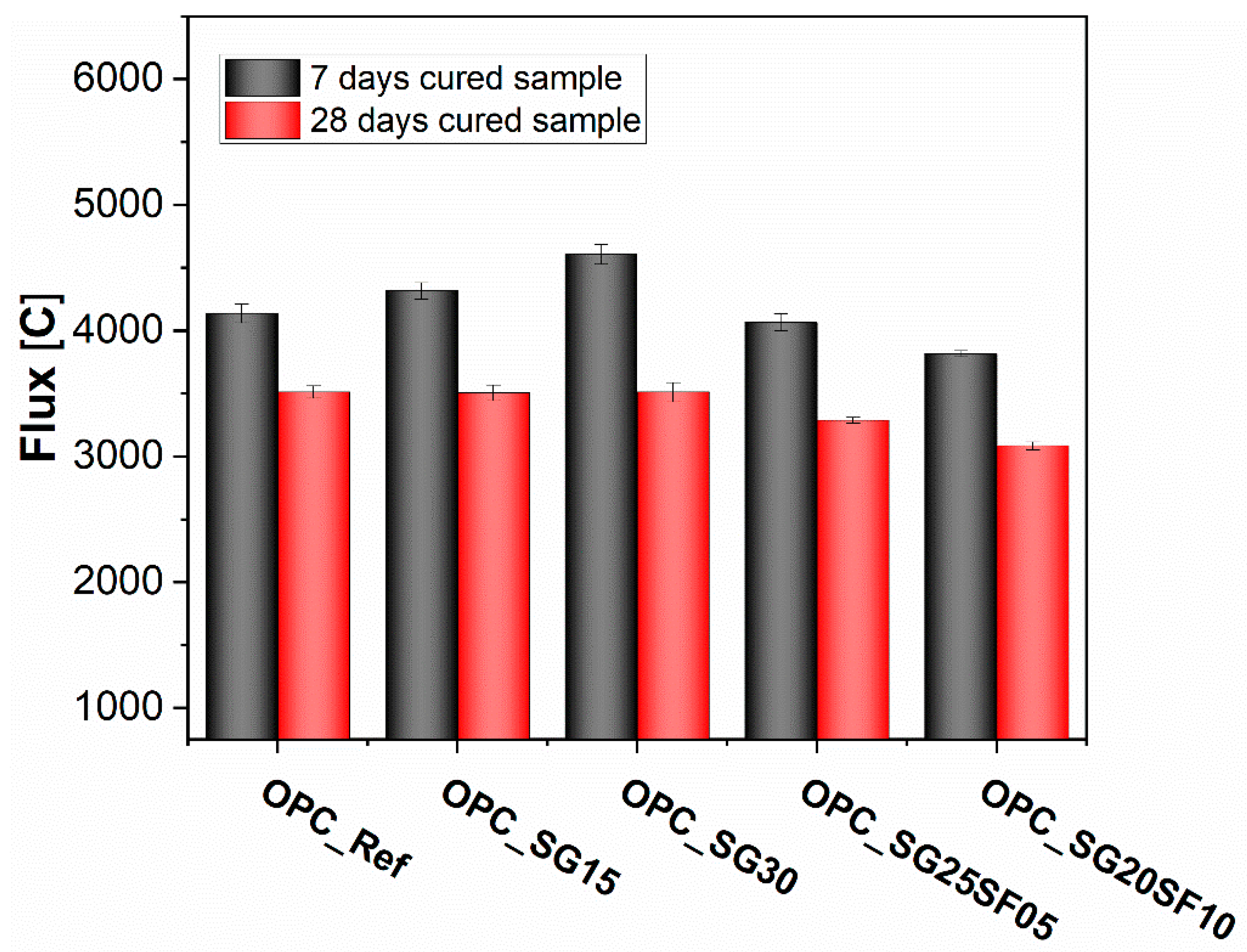 Buildings 15 03450 g005