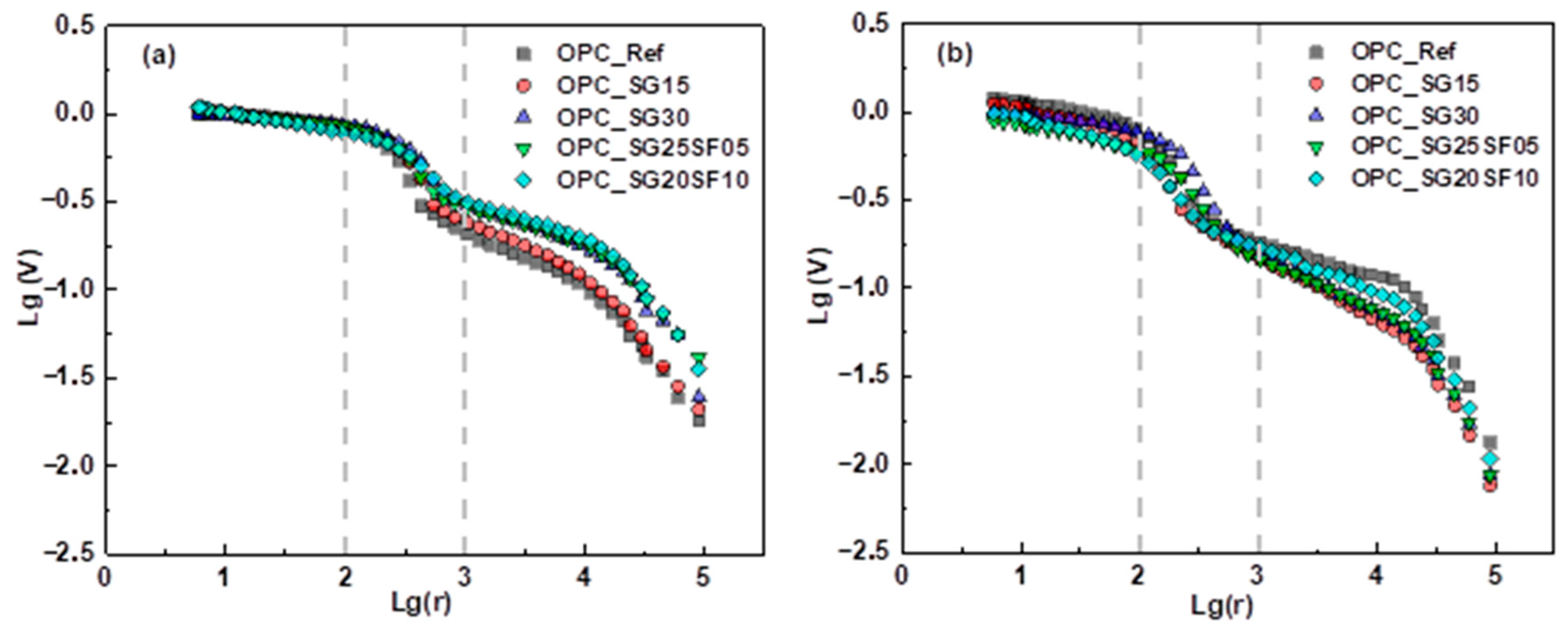 Buildings 15 03450 g007