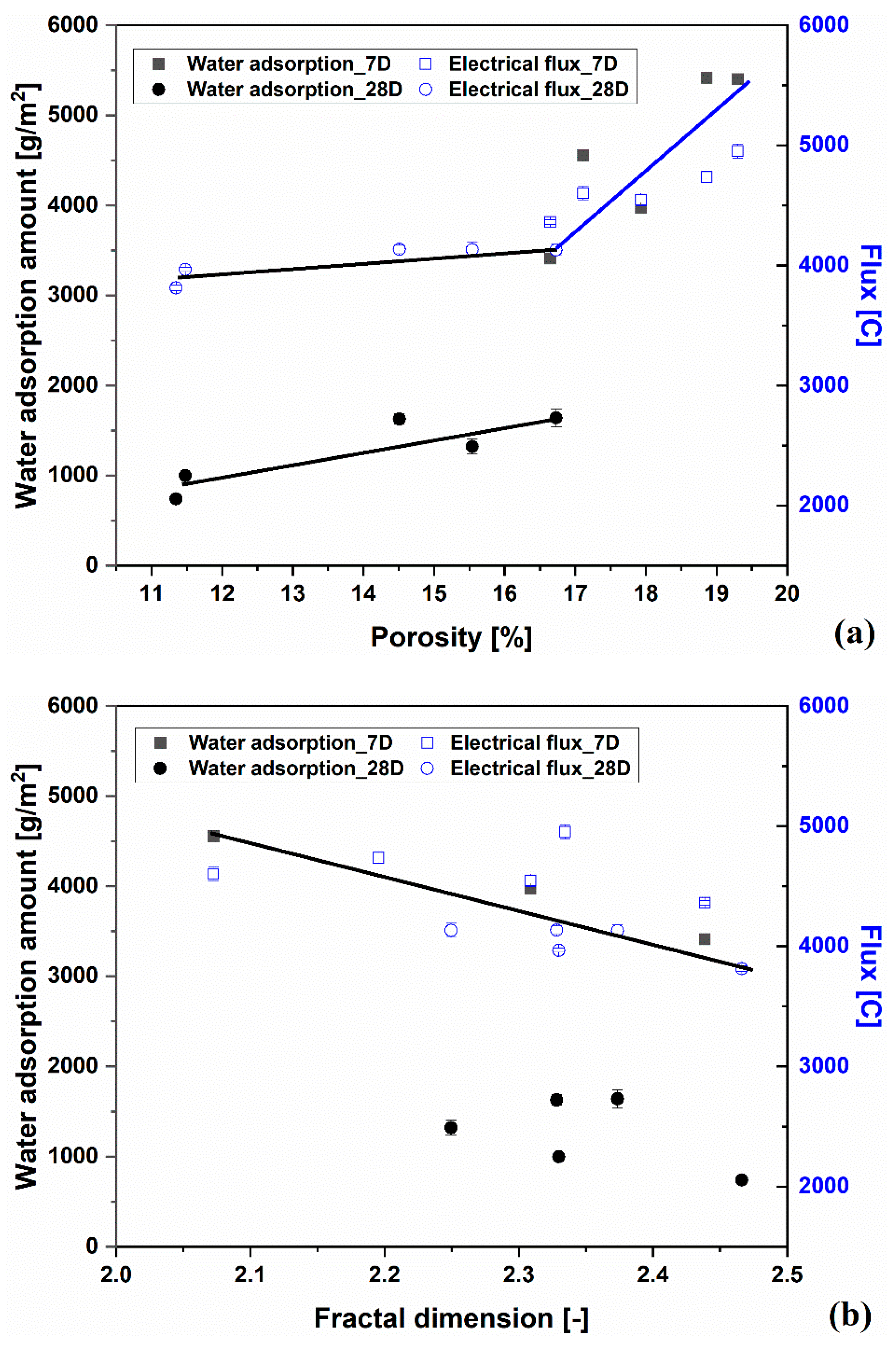 Buildings 15 03450 g008