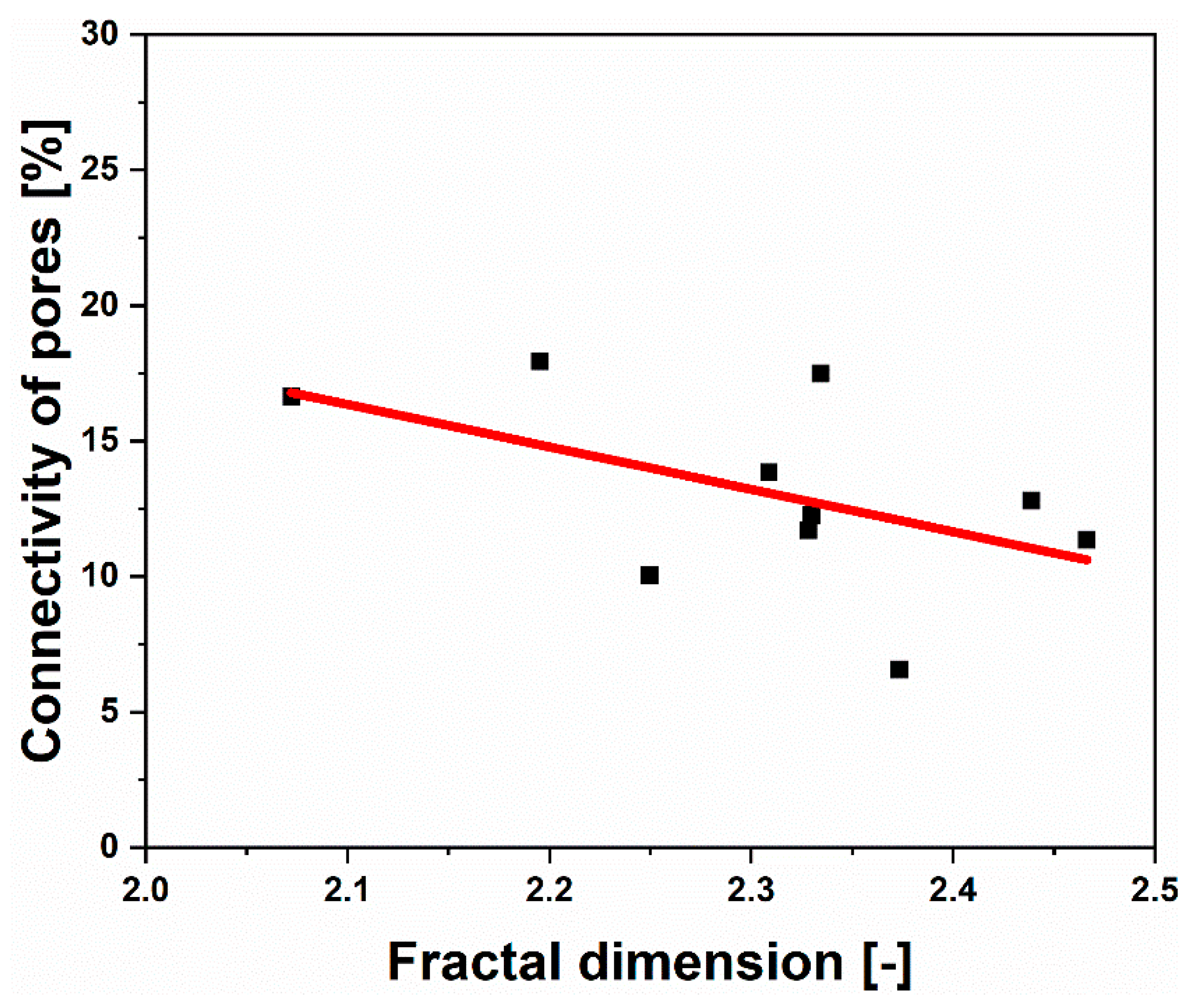 Buildings 15 03450 g010