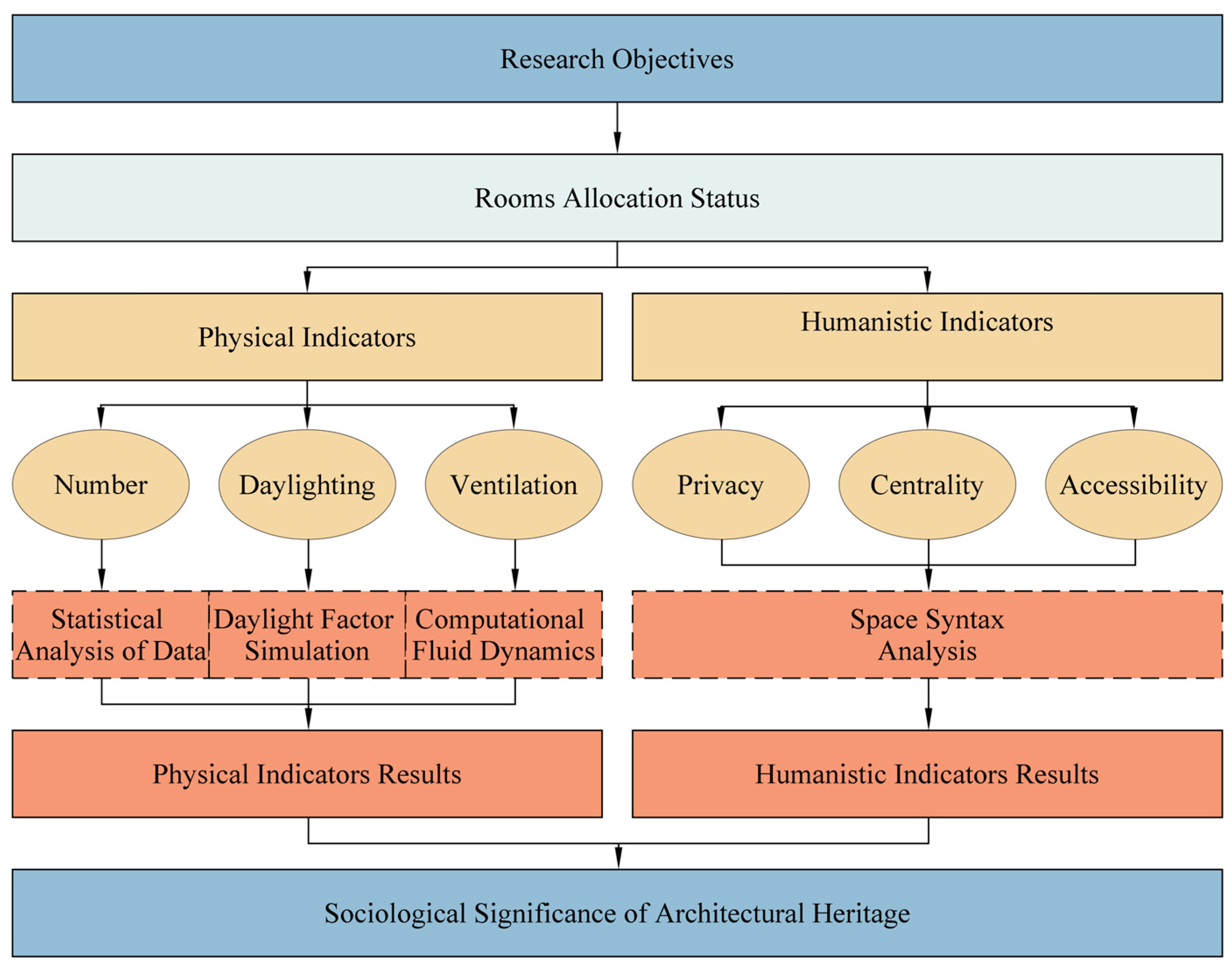 Buildings 15 03451 g002