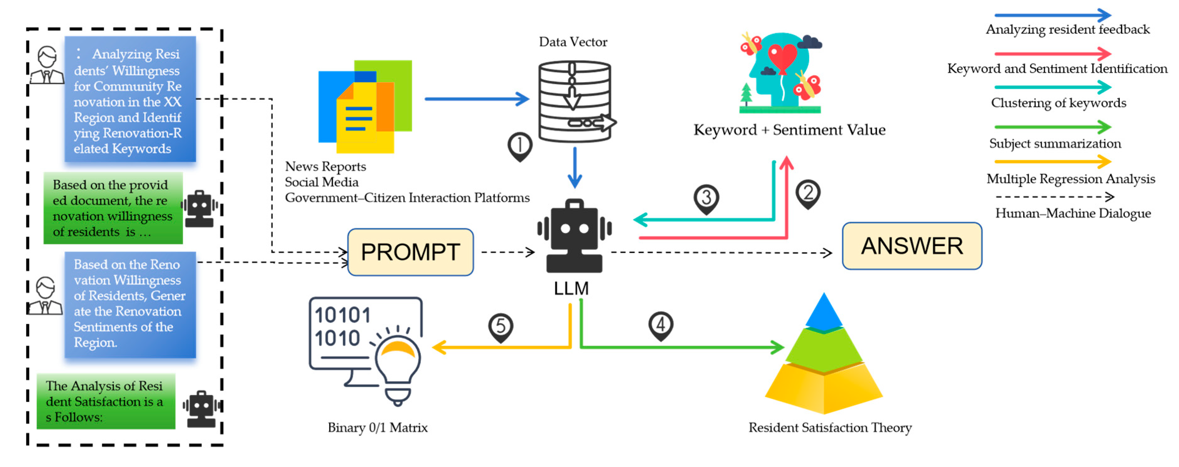 Buildings 15 03452 g001