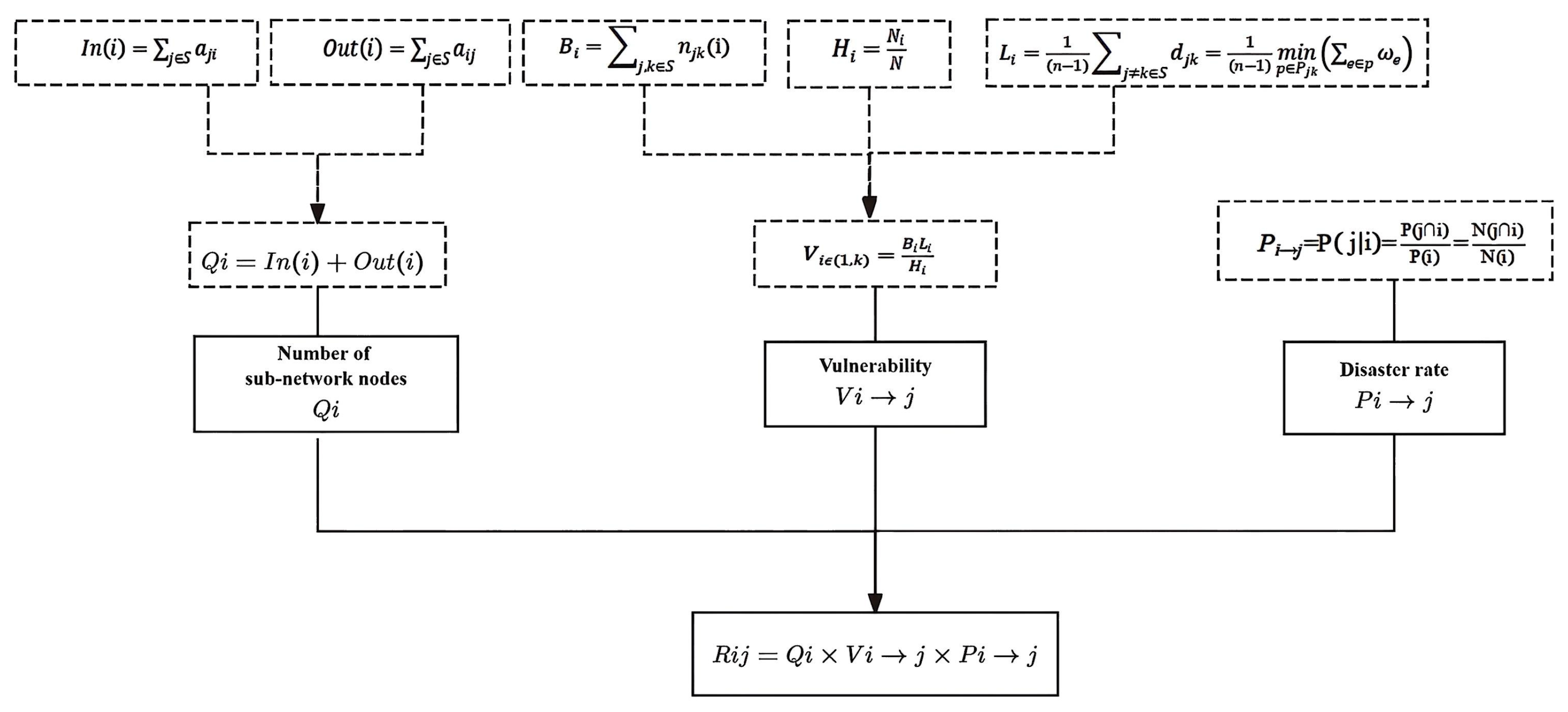 Buildings 15 03453 g001