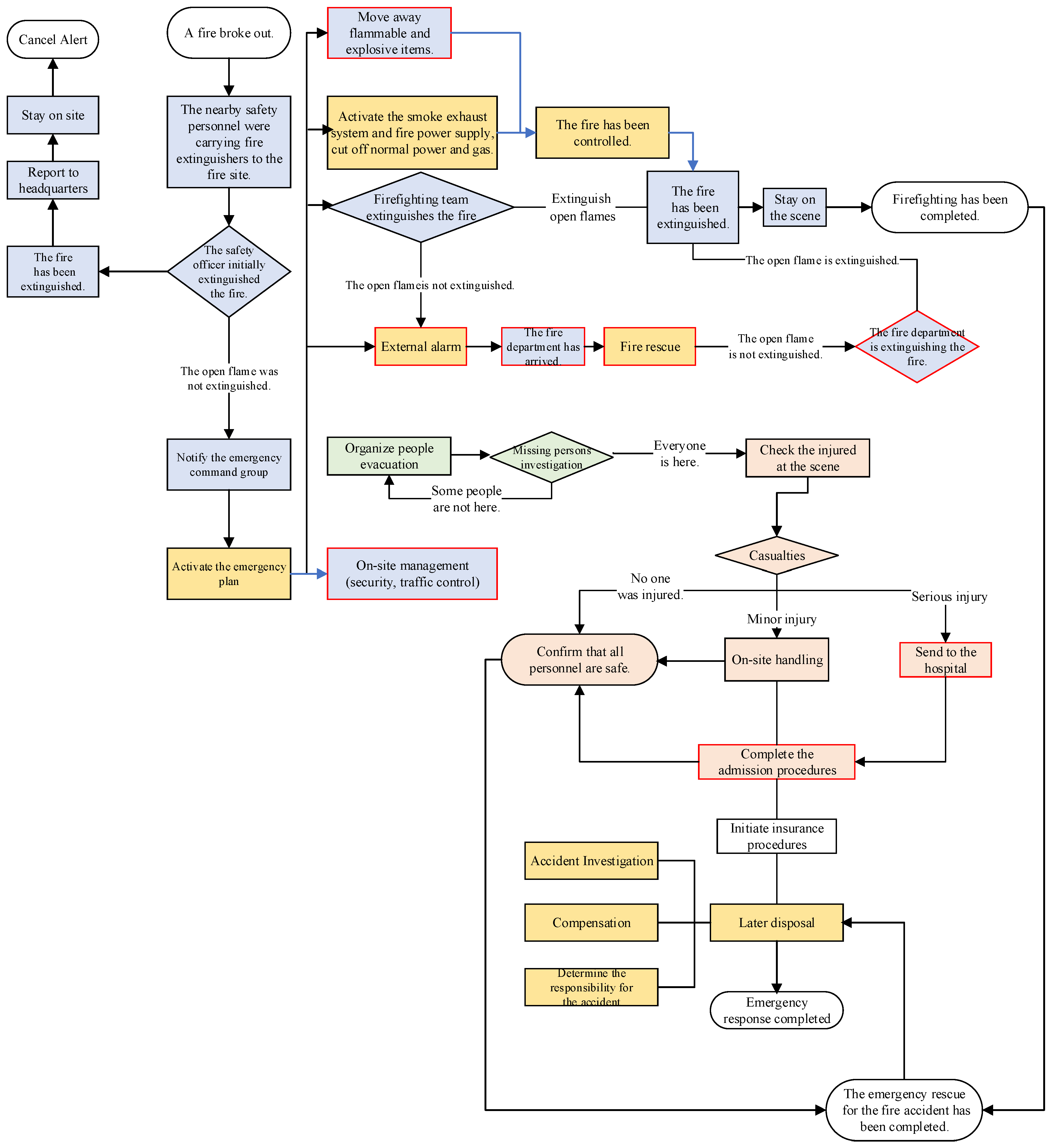 Buildings 15 03453 g002