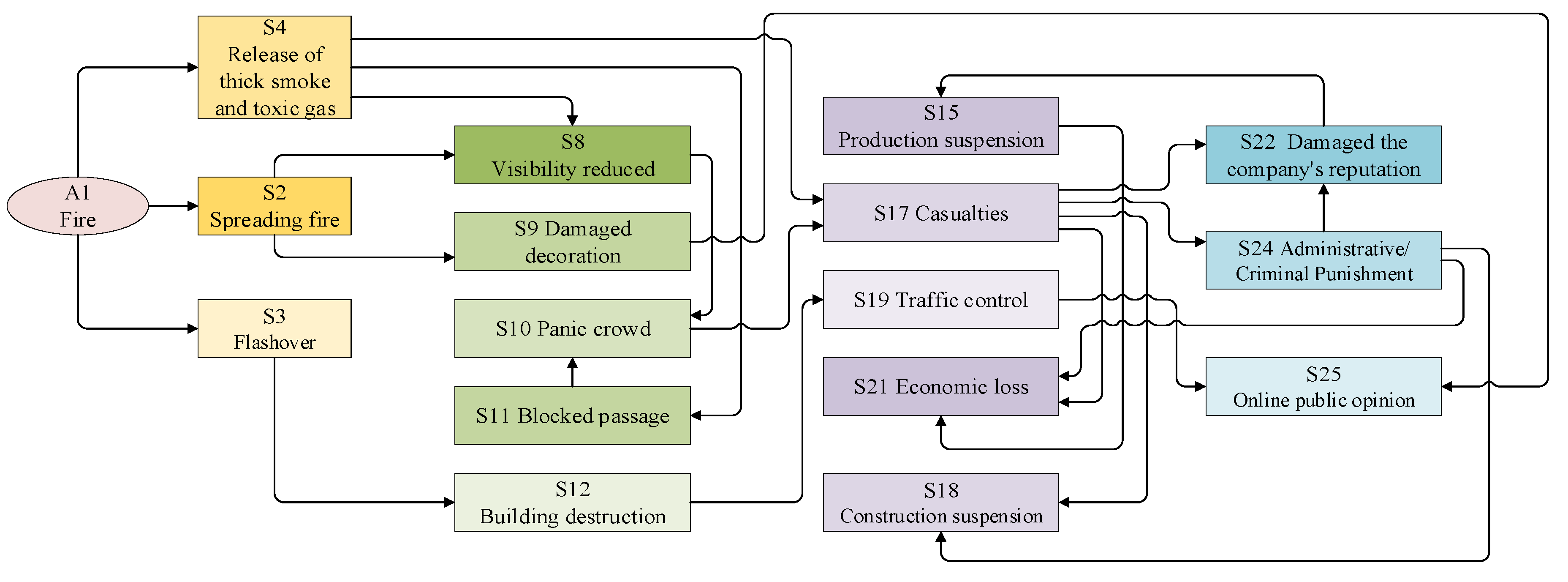 Buildings 15 03453 g003