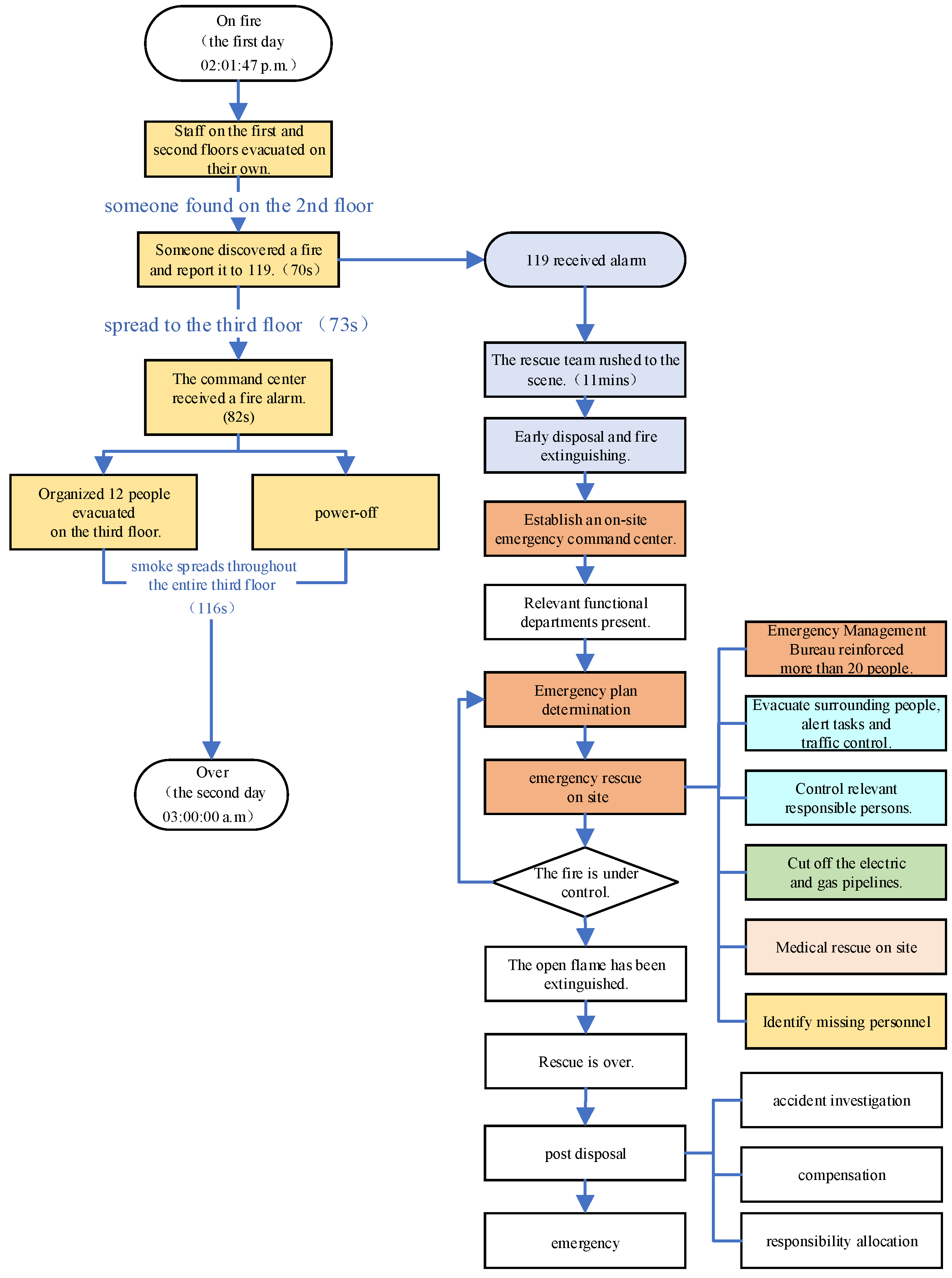 Buildings 15 03453 g004