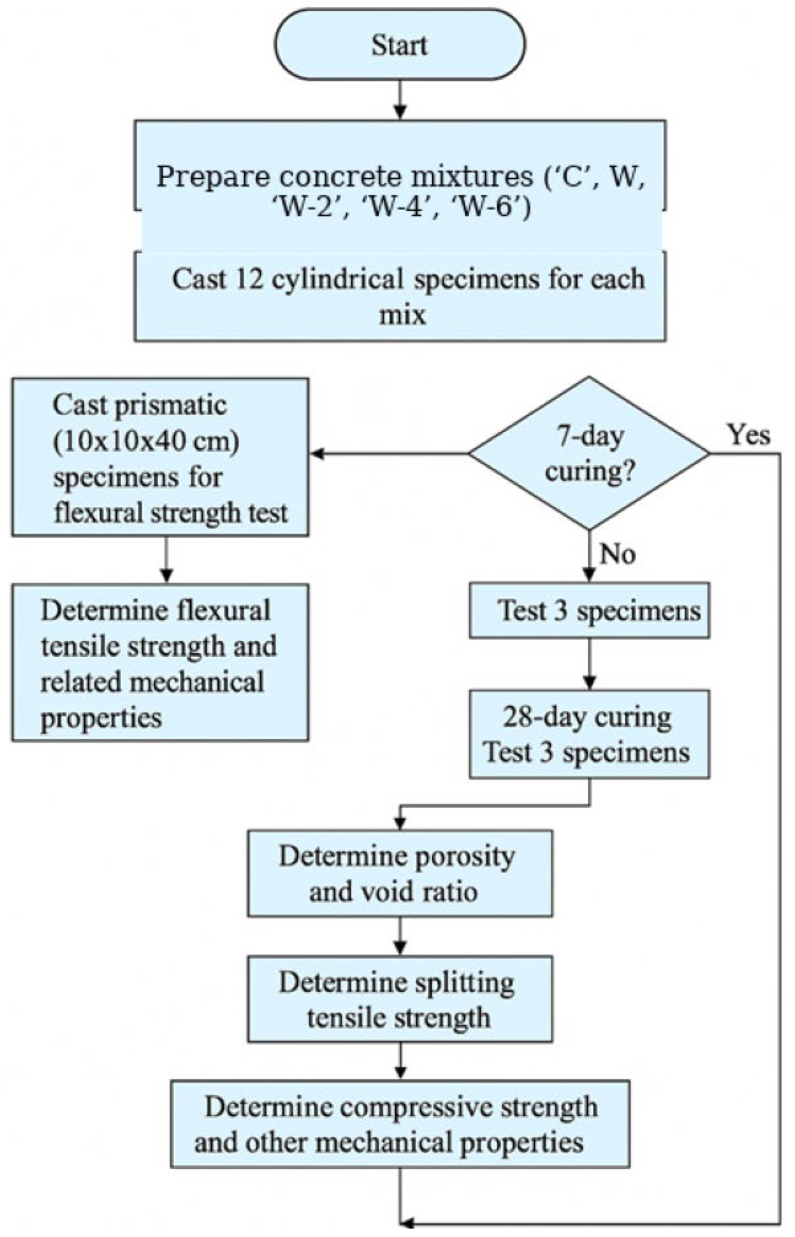 Buildings 15 03454 g004 Buildings 15 03454 g004