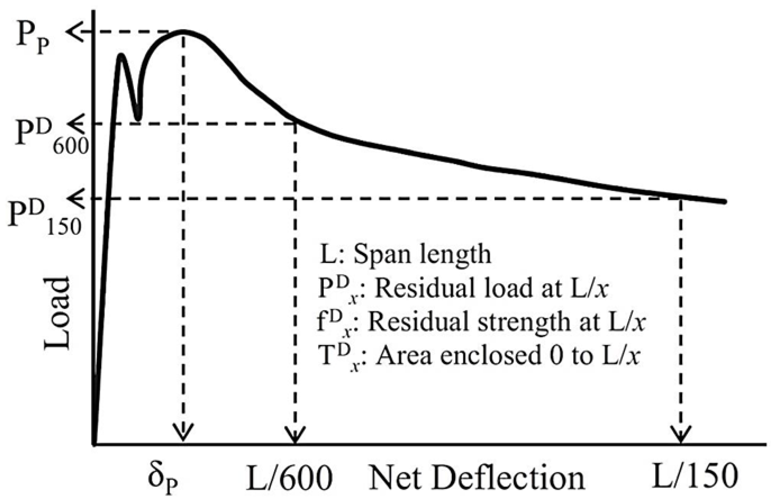 Buildings 15 03454 g005 Buildings 15 03454 g005