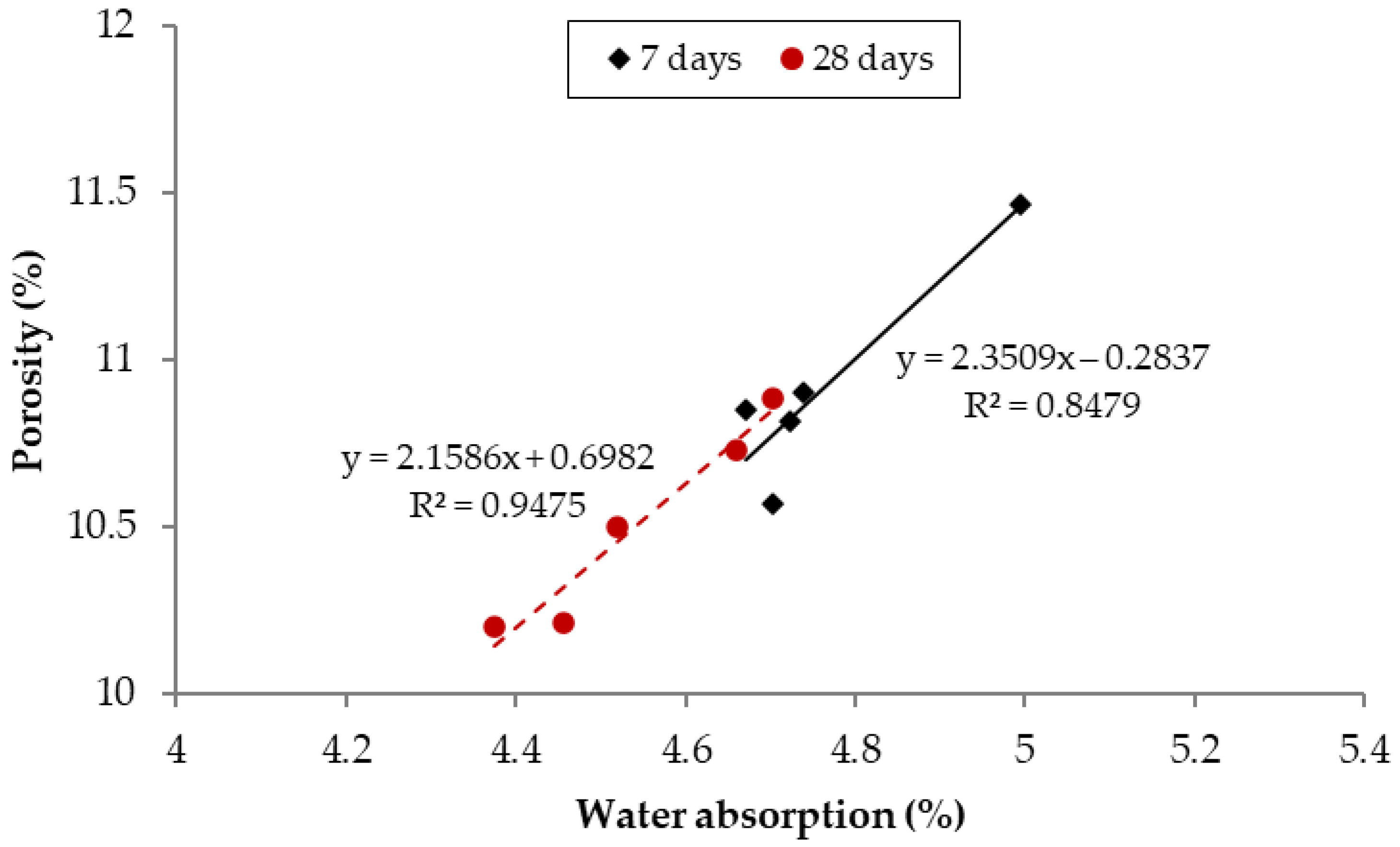 Buildings 15 03454 g007 Buildings 15 03454 g007