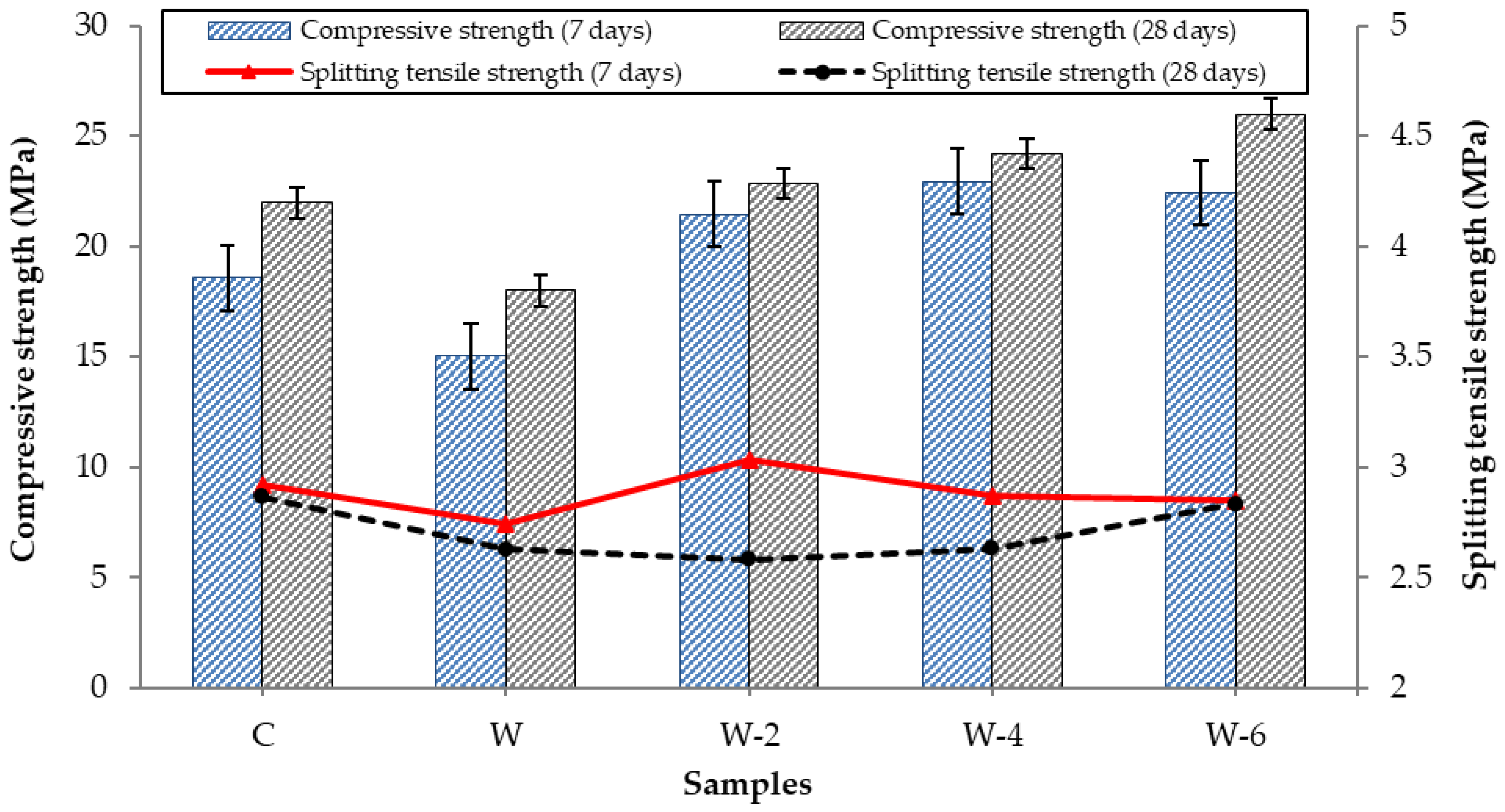Buildings 15 03454 g008 Buildings 15 03454 g008